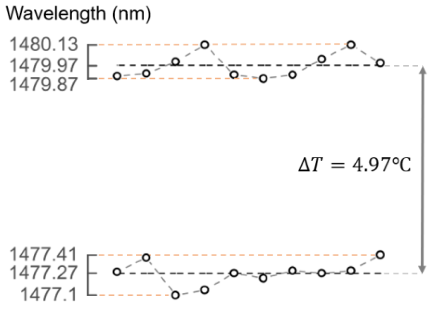 Sensors 19 00453 g006