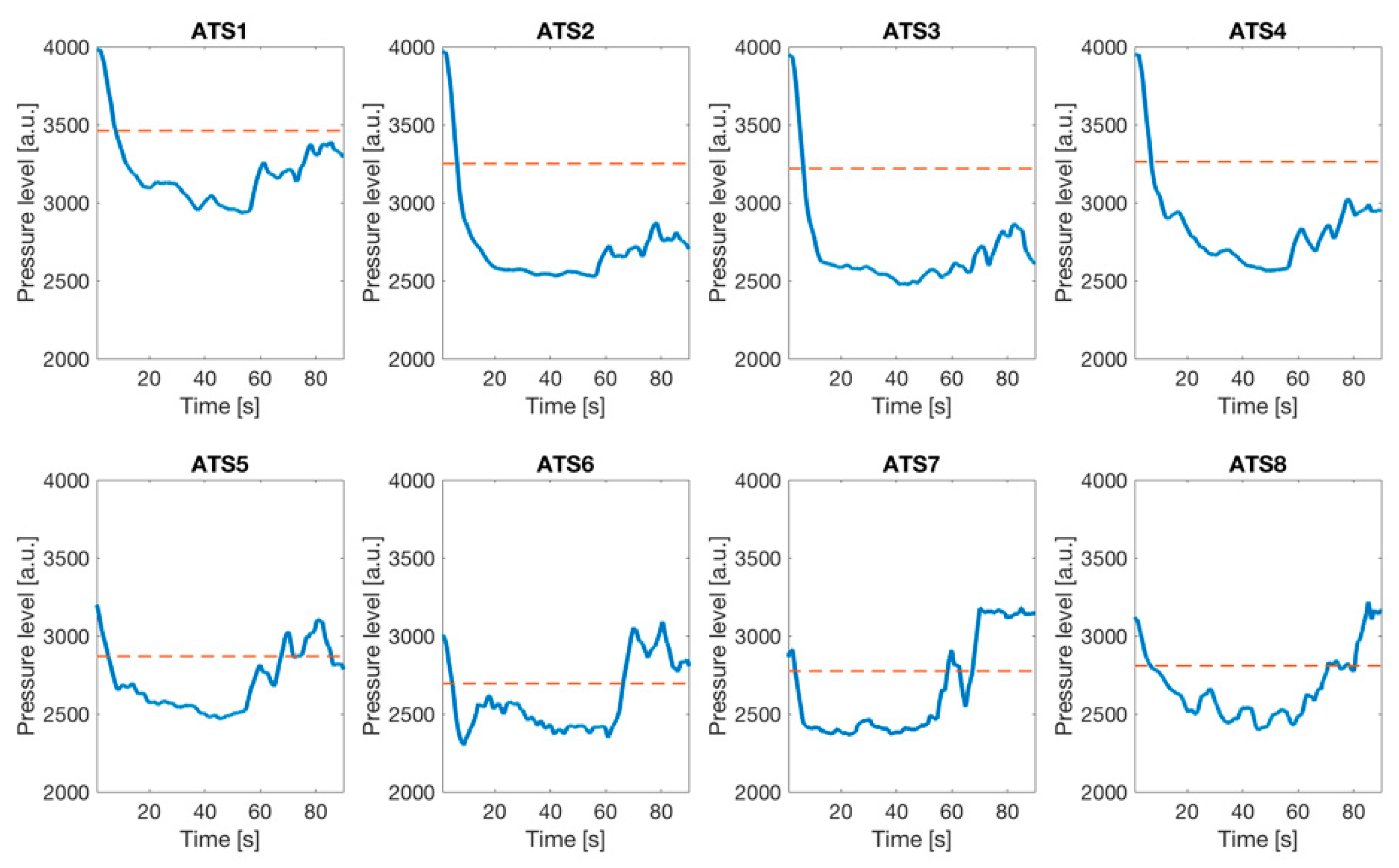 Sensors 19 00455 g005 Sensors 19 00455 g005