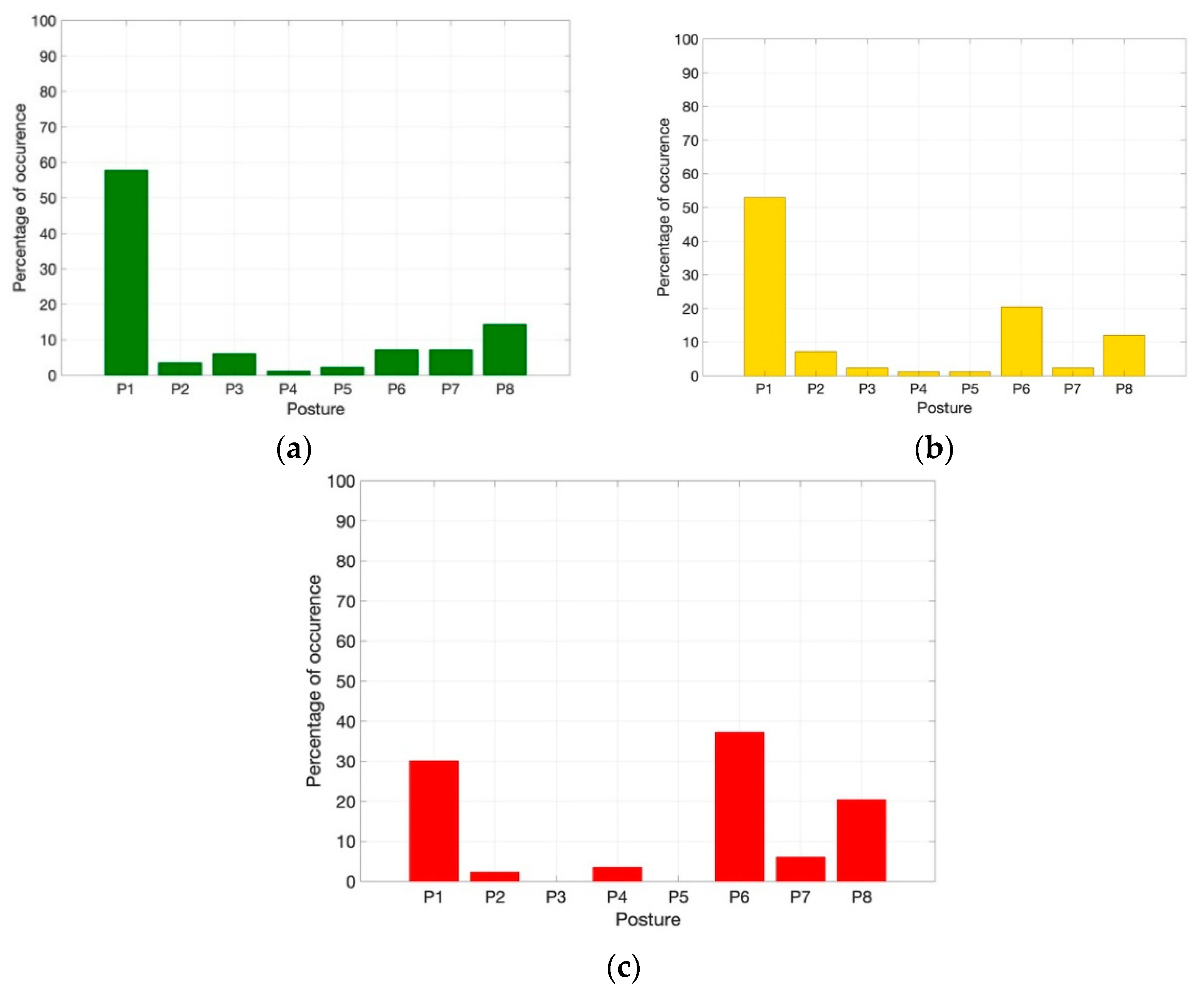 Sensors 19 00455 g006 Sensors 19 00455 g006