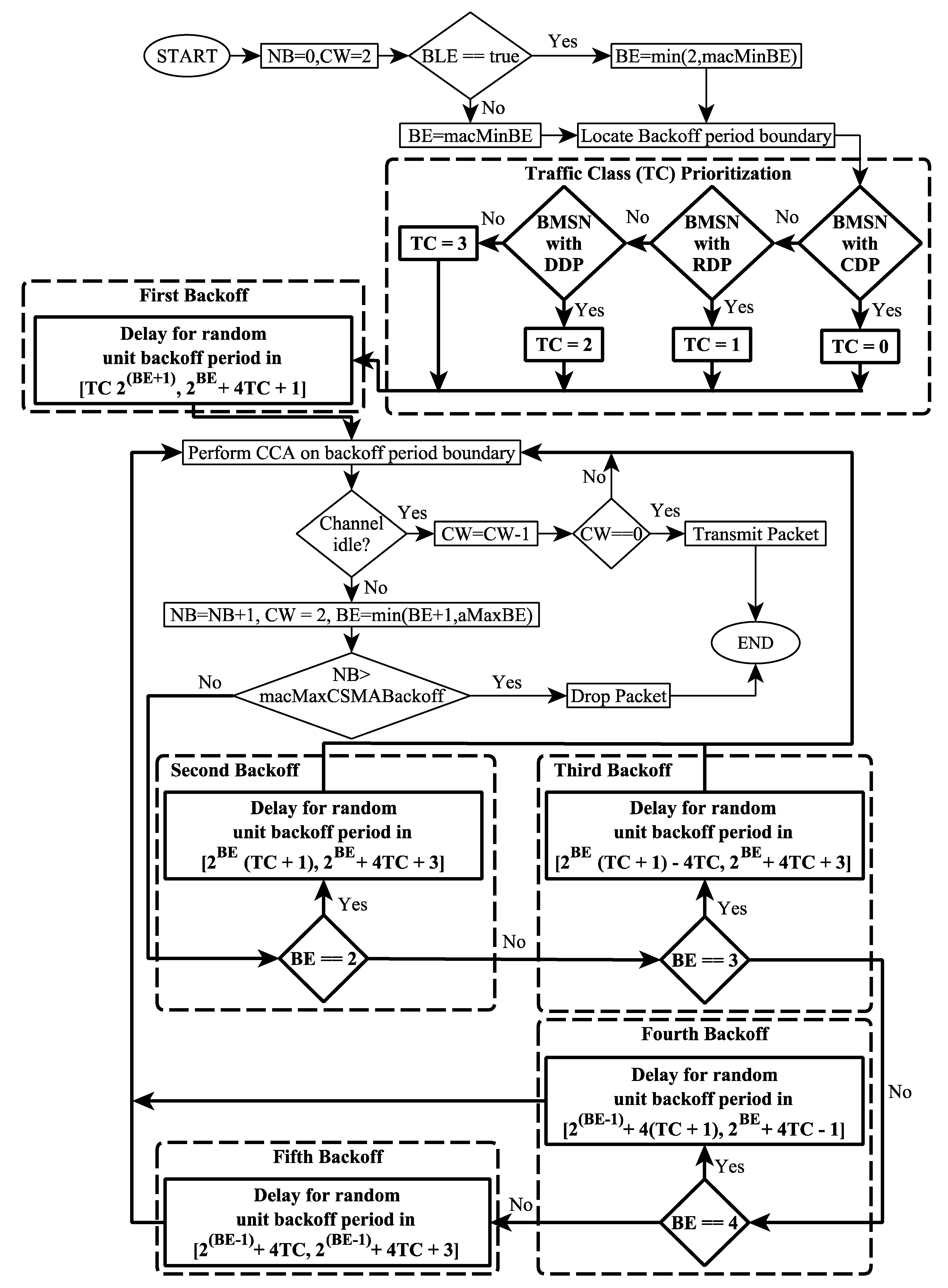 Sensors 19 00466 g001 Sensors 19 00466 g001