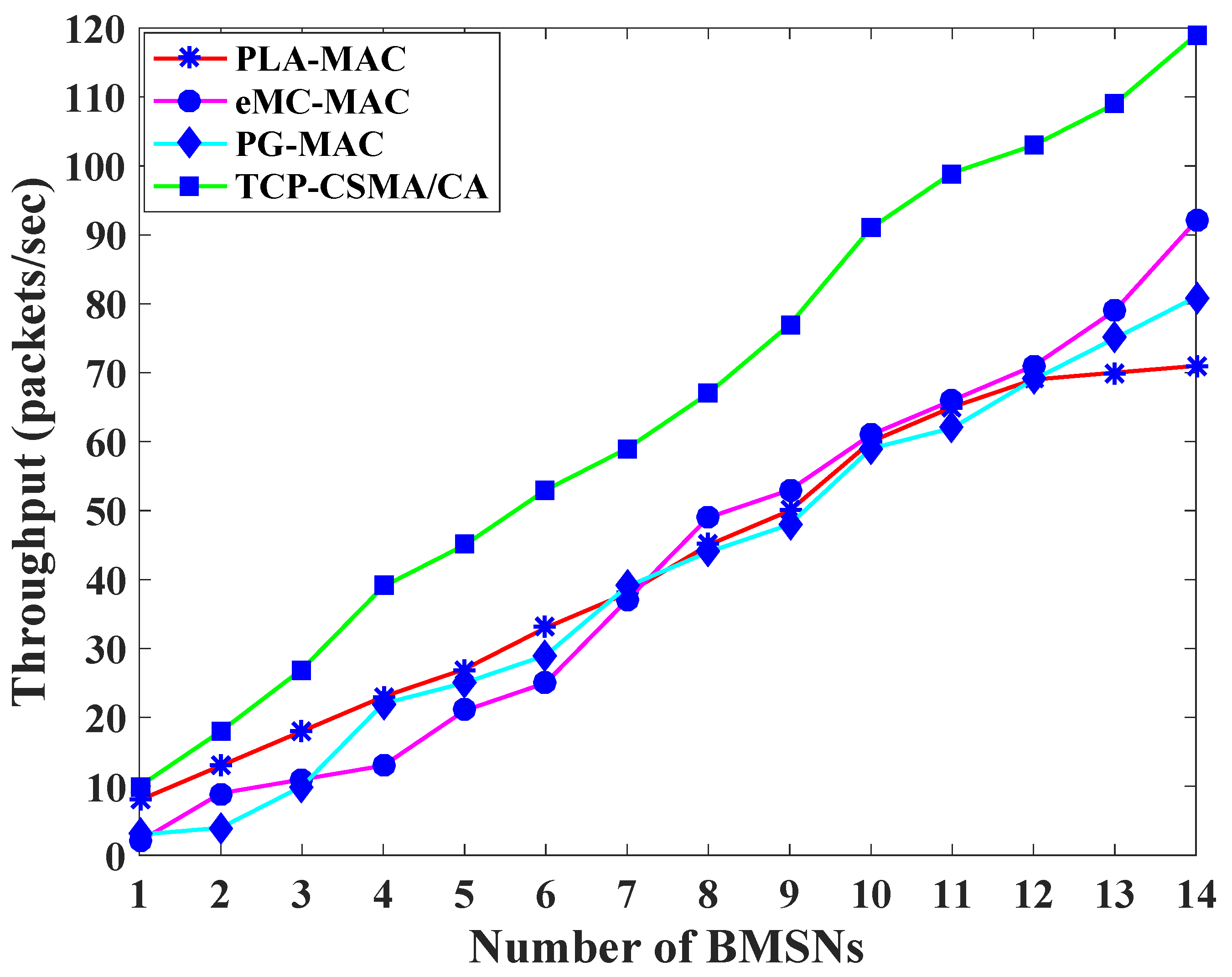 Sensors 19 00466 g003 Sensors 19 00466 g003