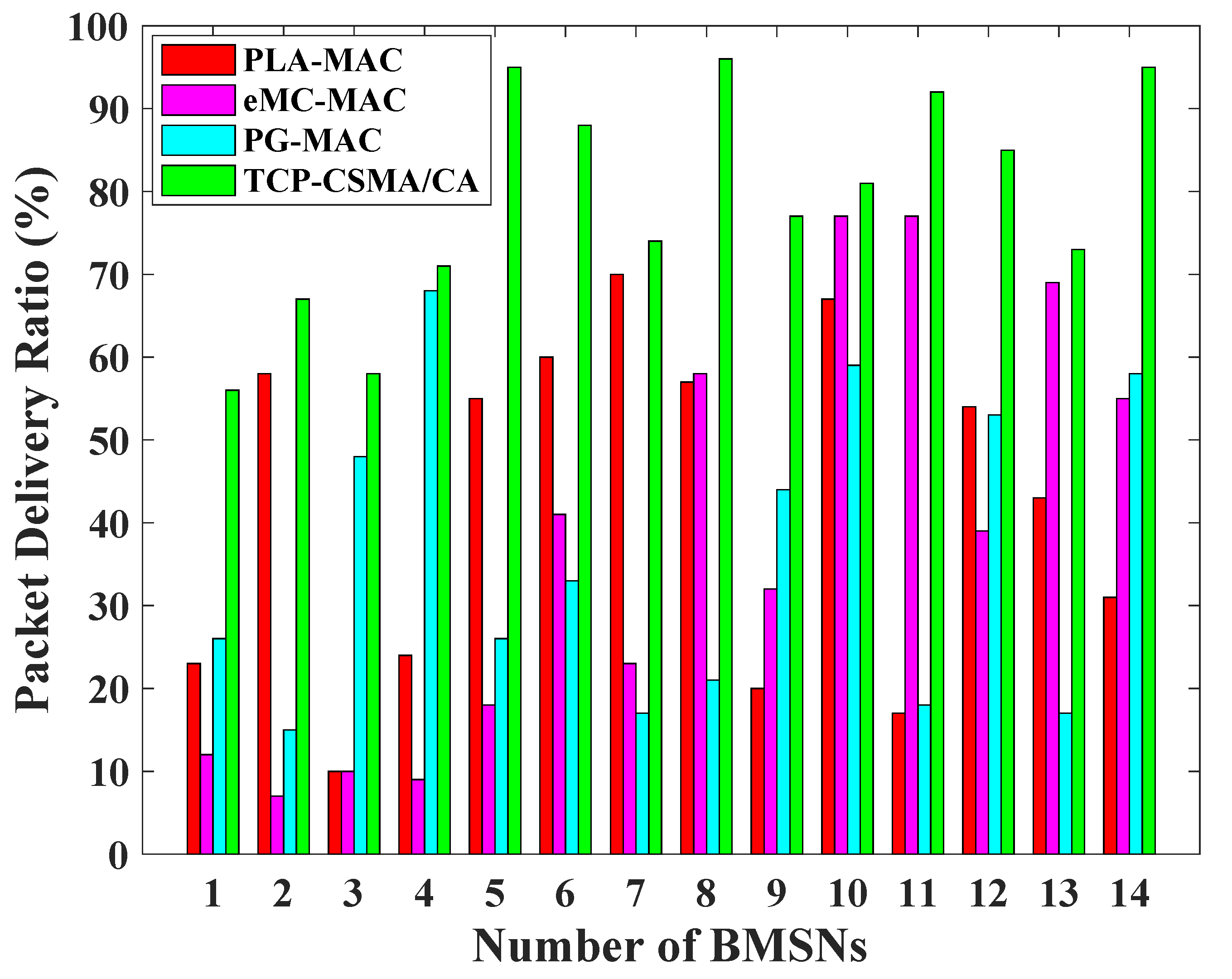 Sensors 19 00466 g004 Sensors 19 00466 g004