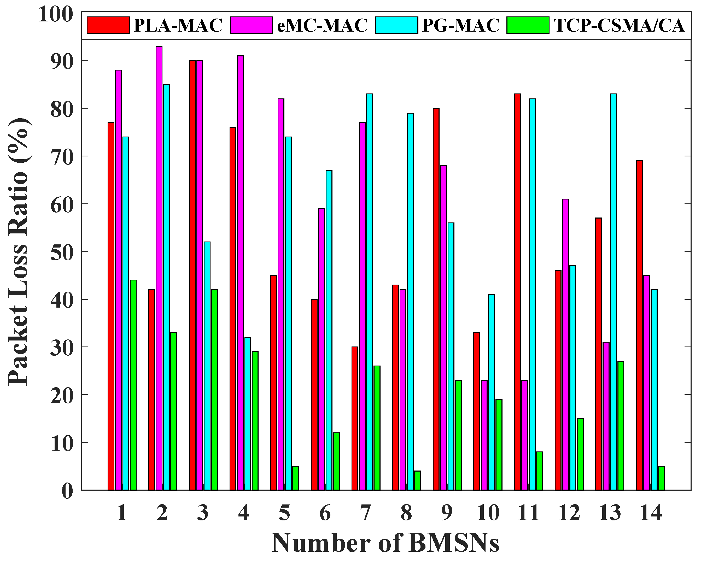 Sensors 19 00466 g005 Sensors 19 00466 g005