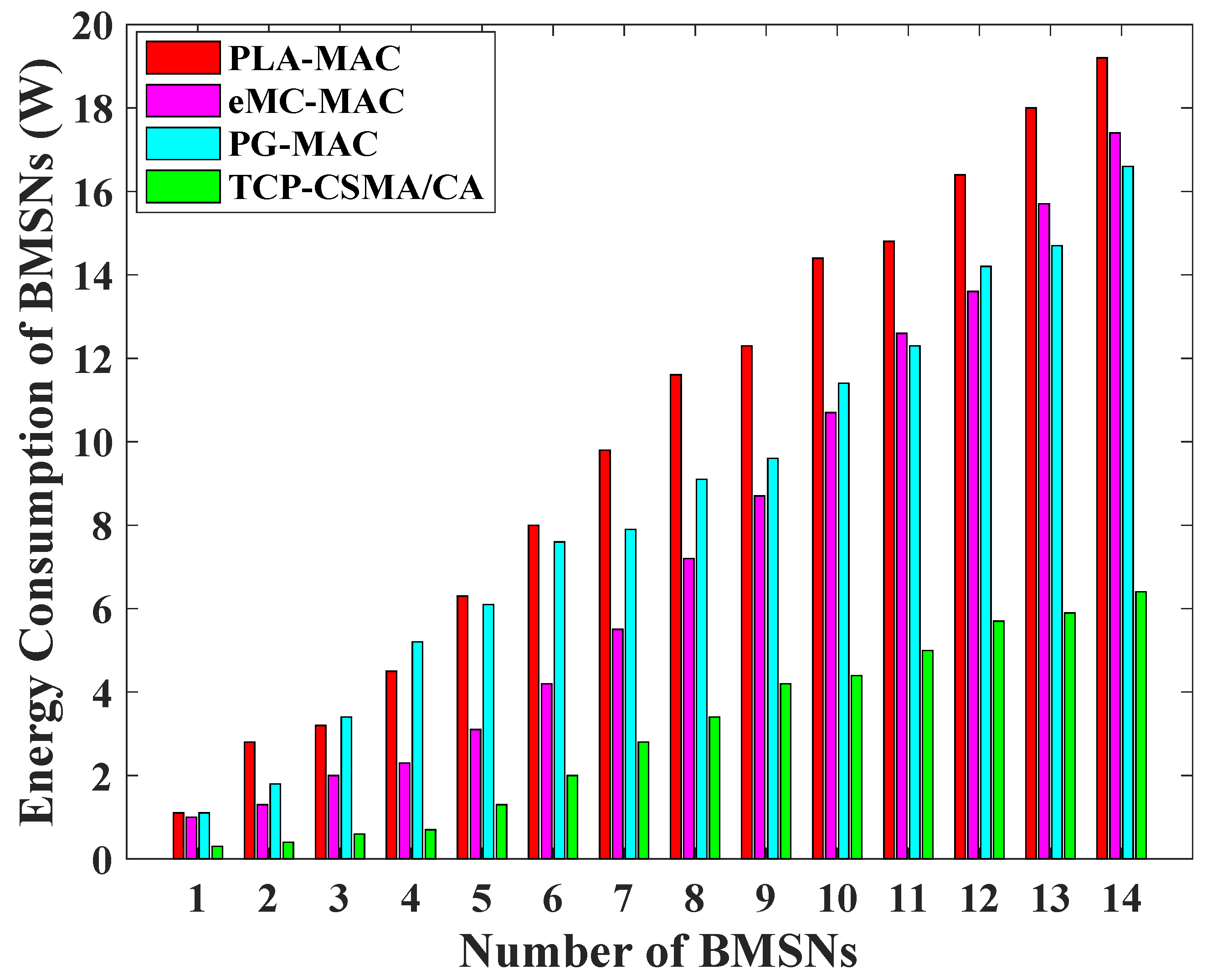 Sensors 19 00466 g006 Sensors 19 00466 g006