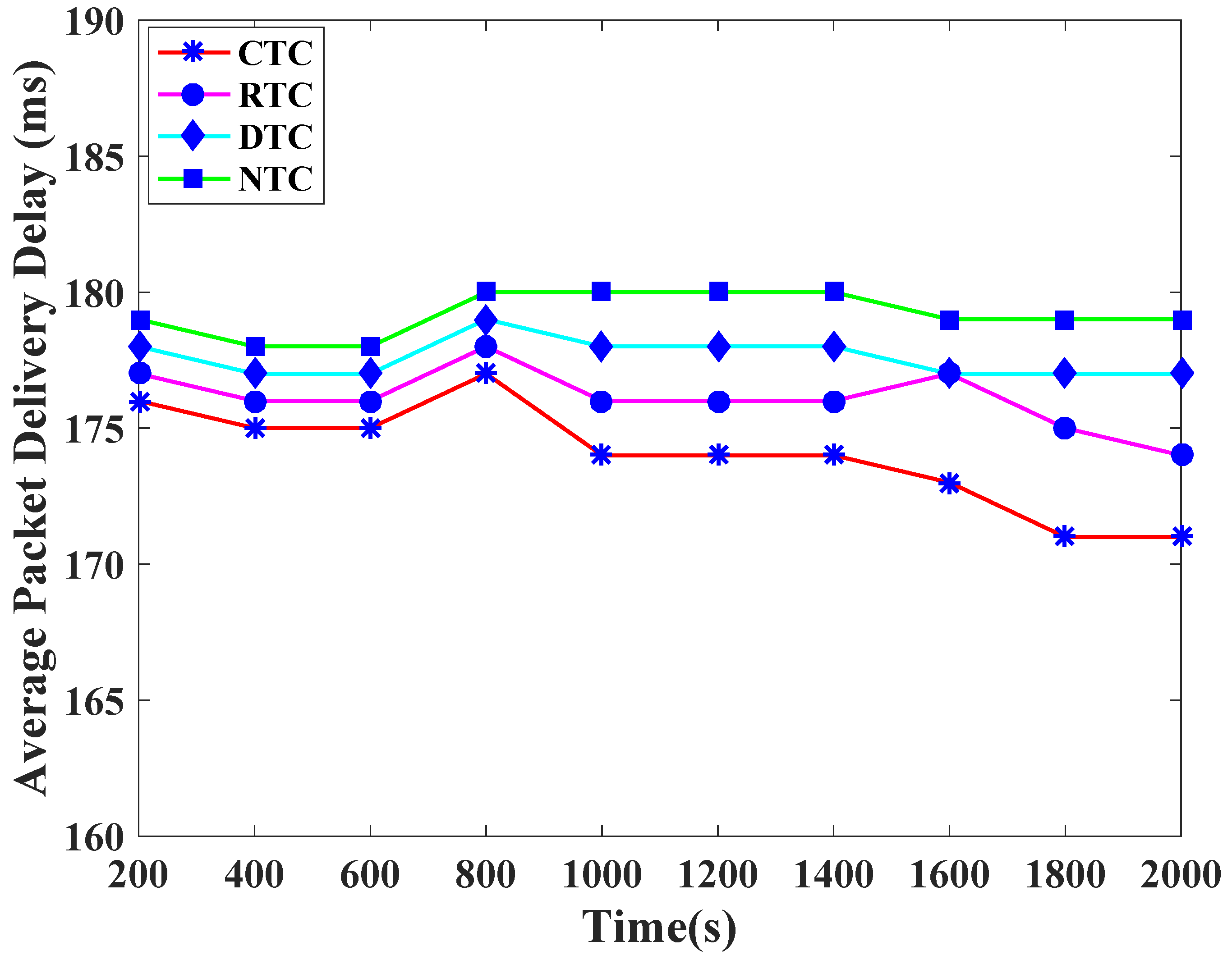 Sensors 19 00466 g007 Sensors 19 00466 g007