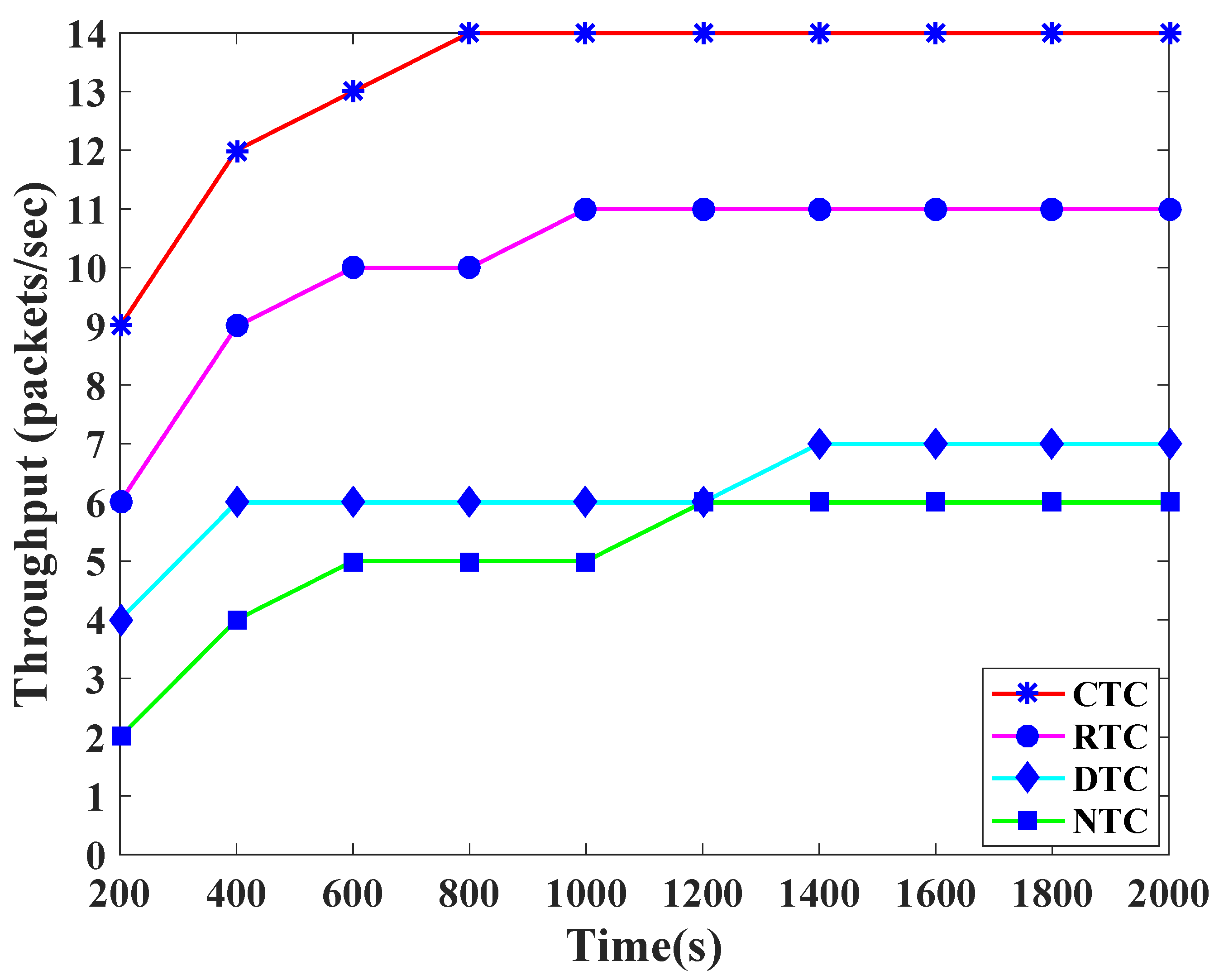 Sensors 19 00466 g008 Sensors 19 00466 g008