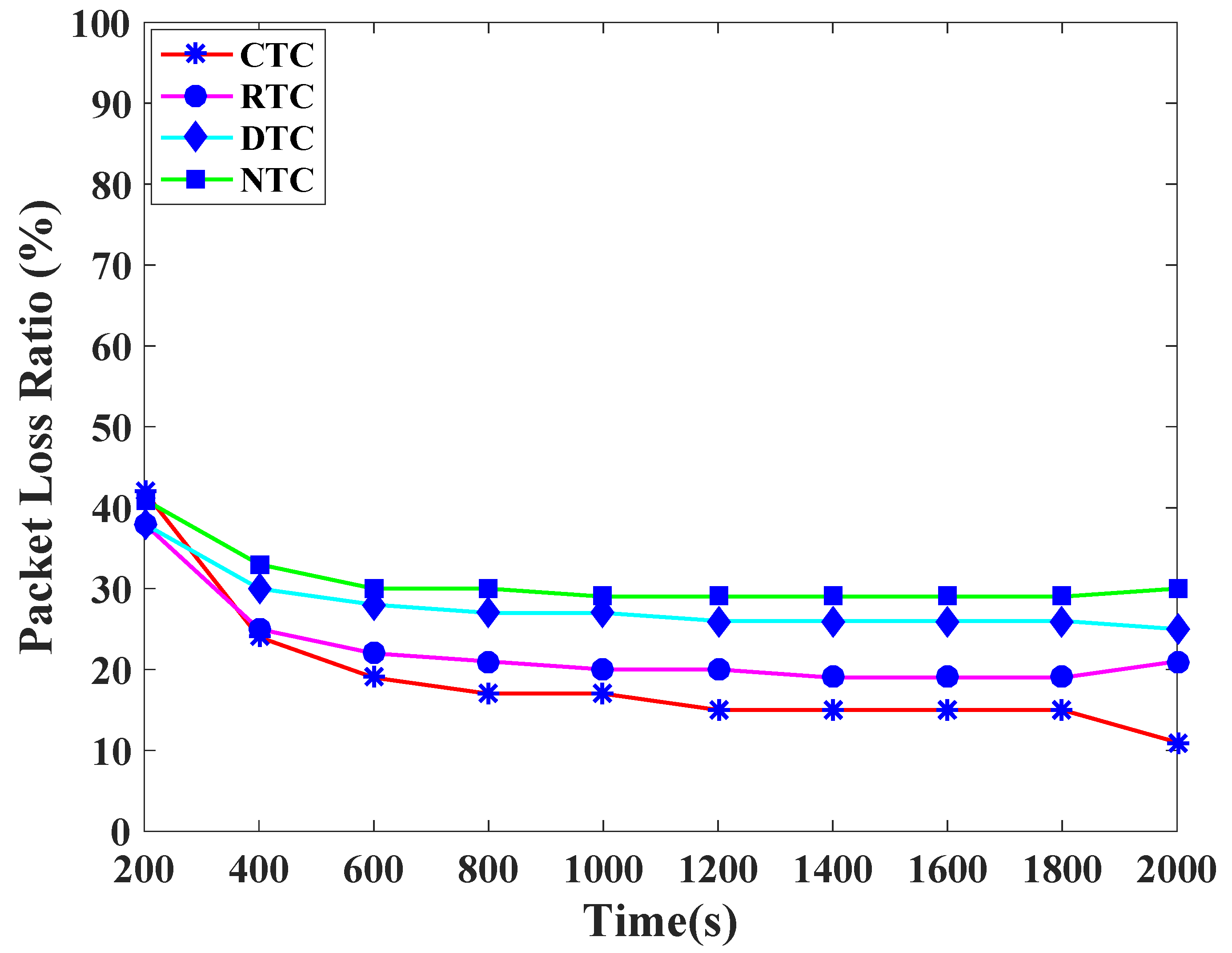 Sensors 19 00466 g010 Sensors 19 00466 g010