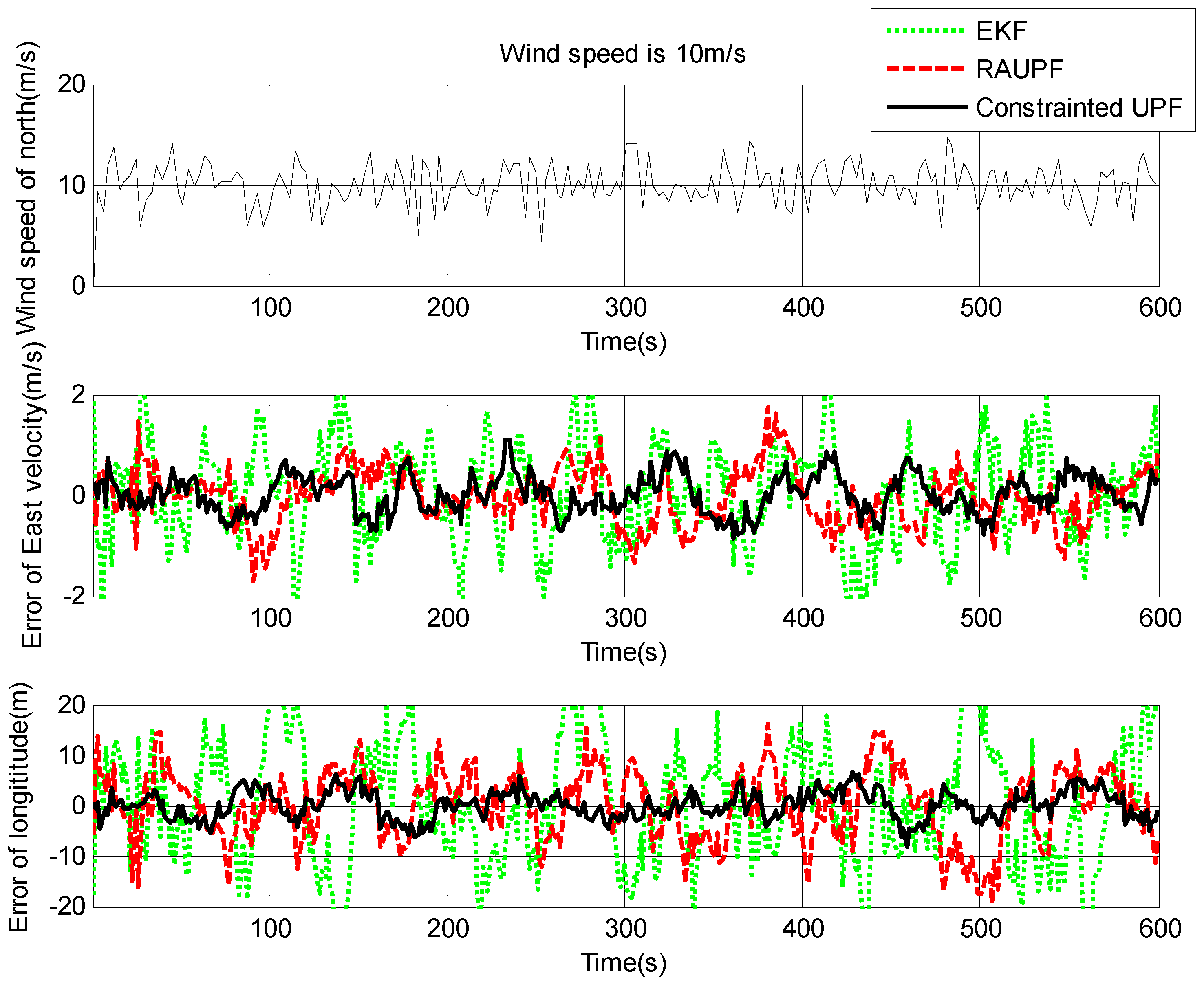 Sensors 19 00471 g003