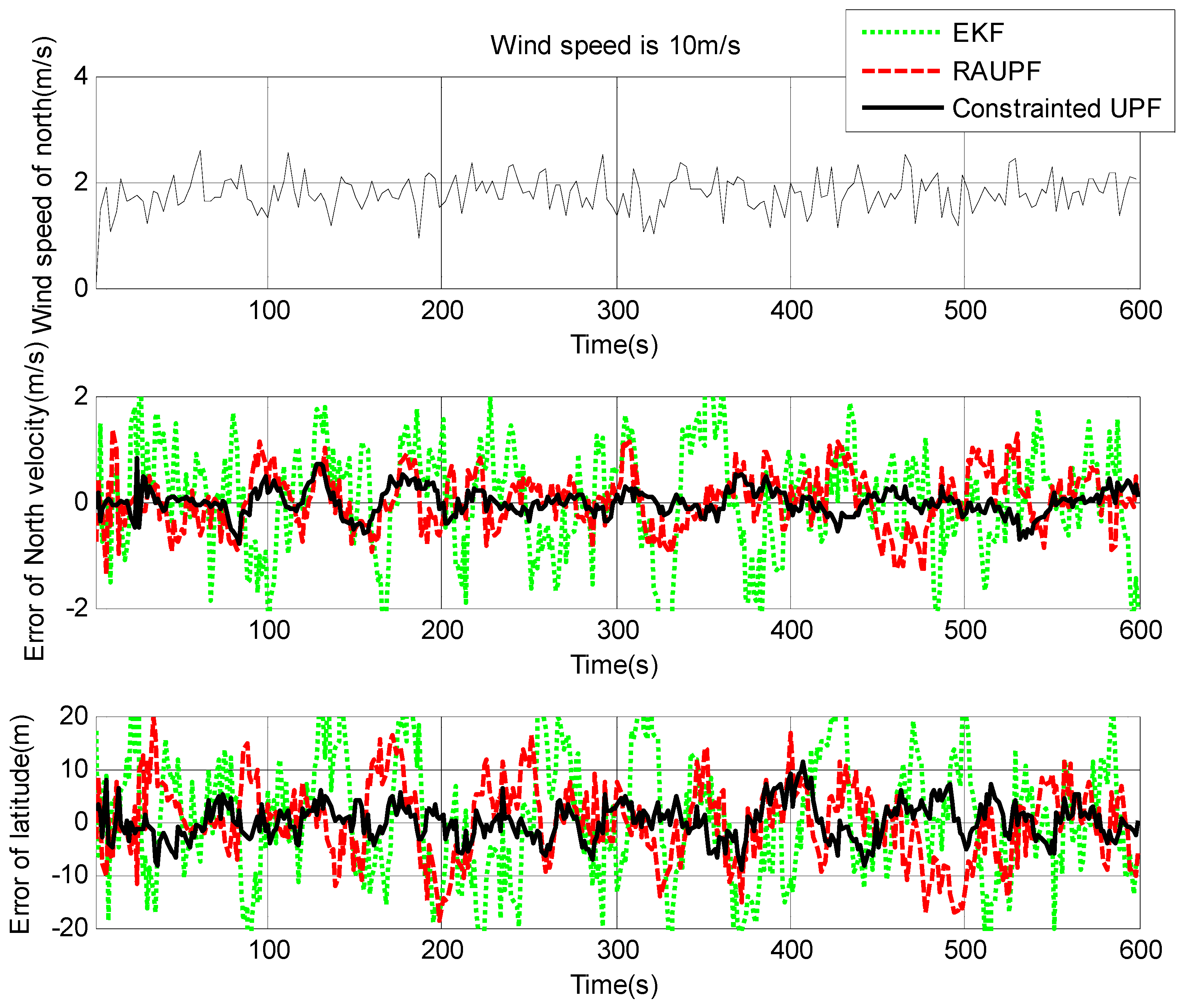 Sensors 19 00471 g004
