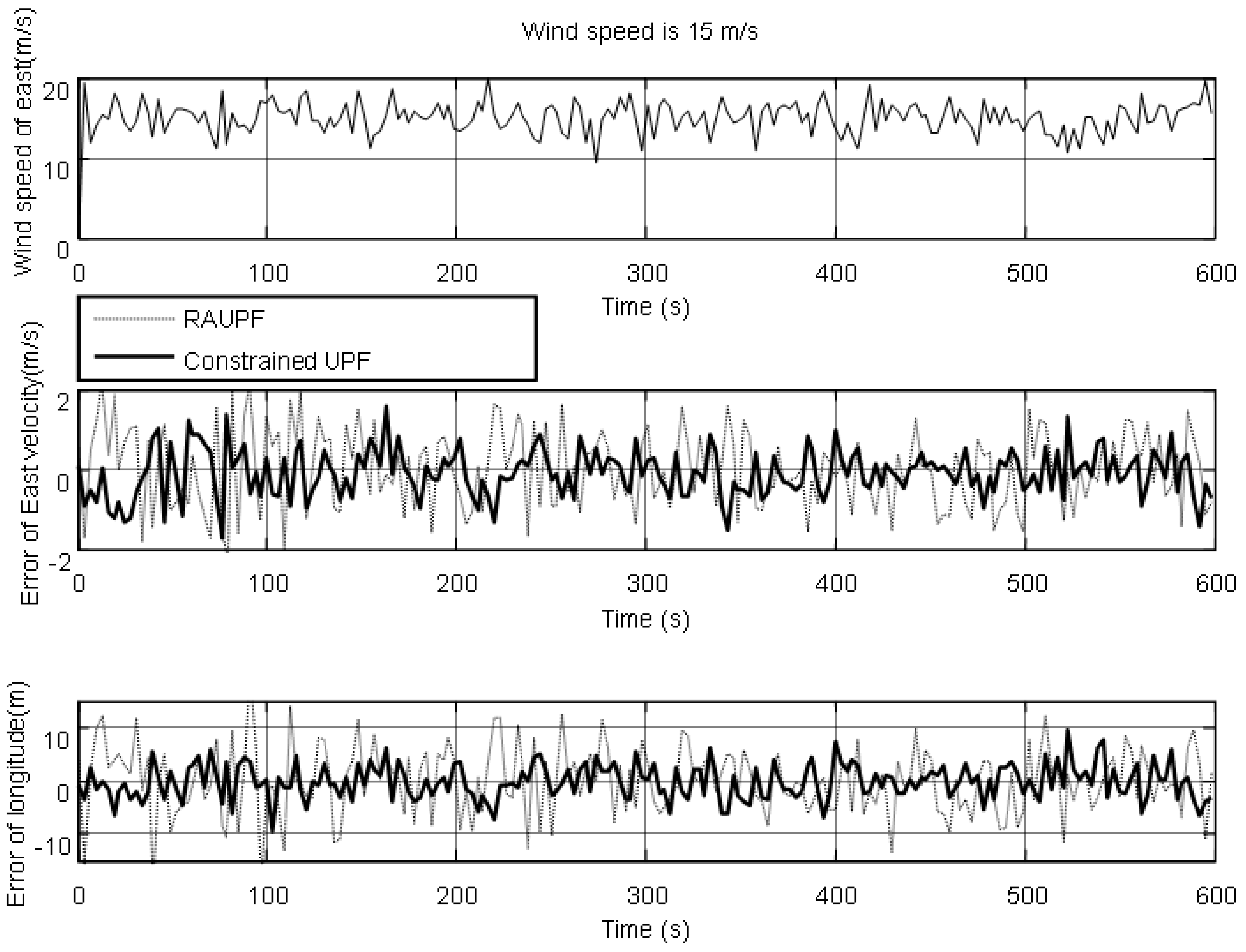Sensors 19 00471 g005