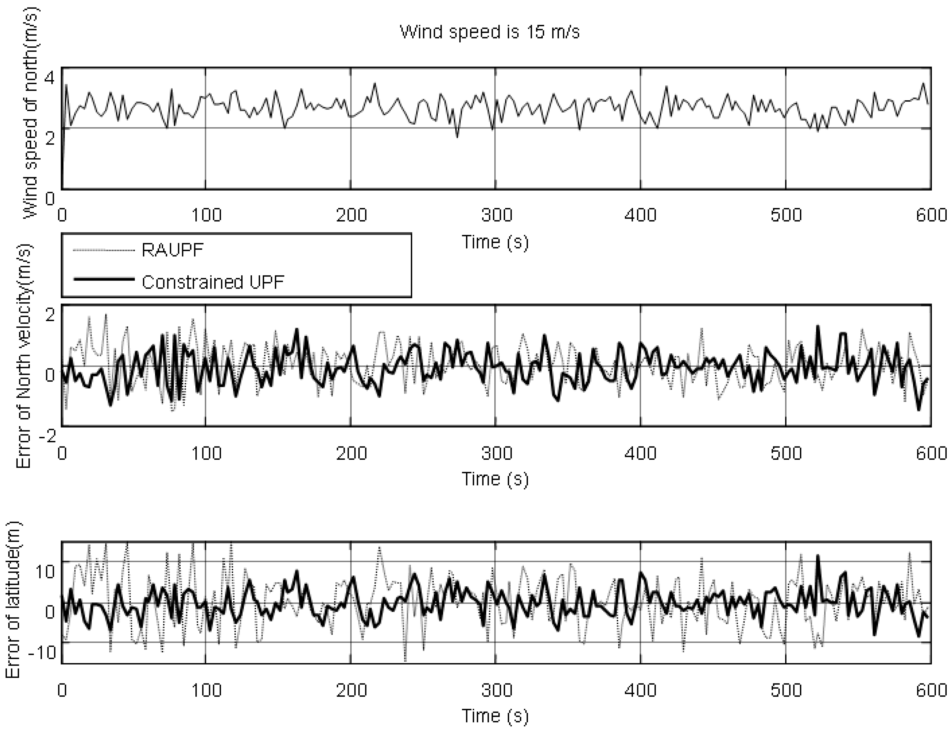 Sensors 19 00471 g006