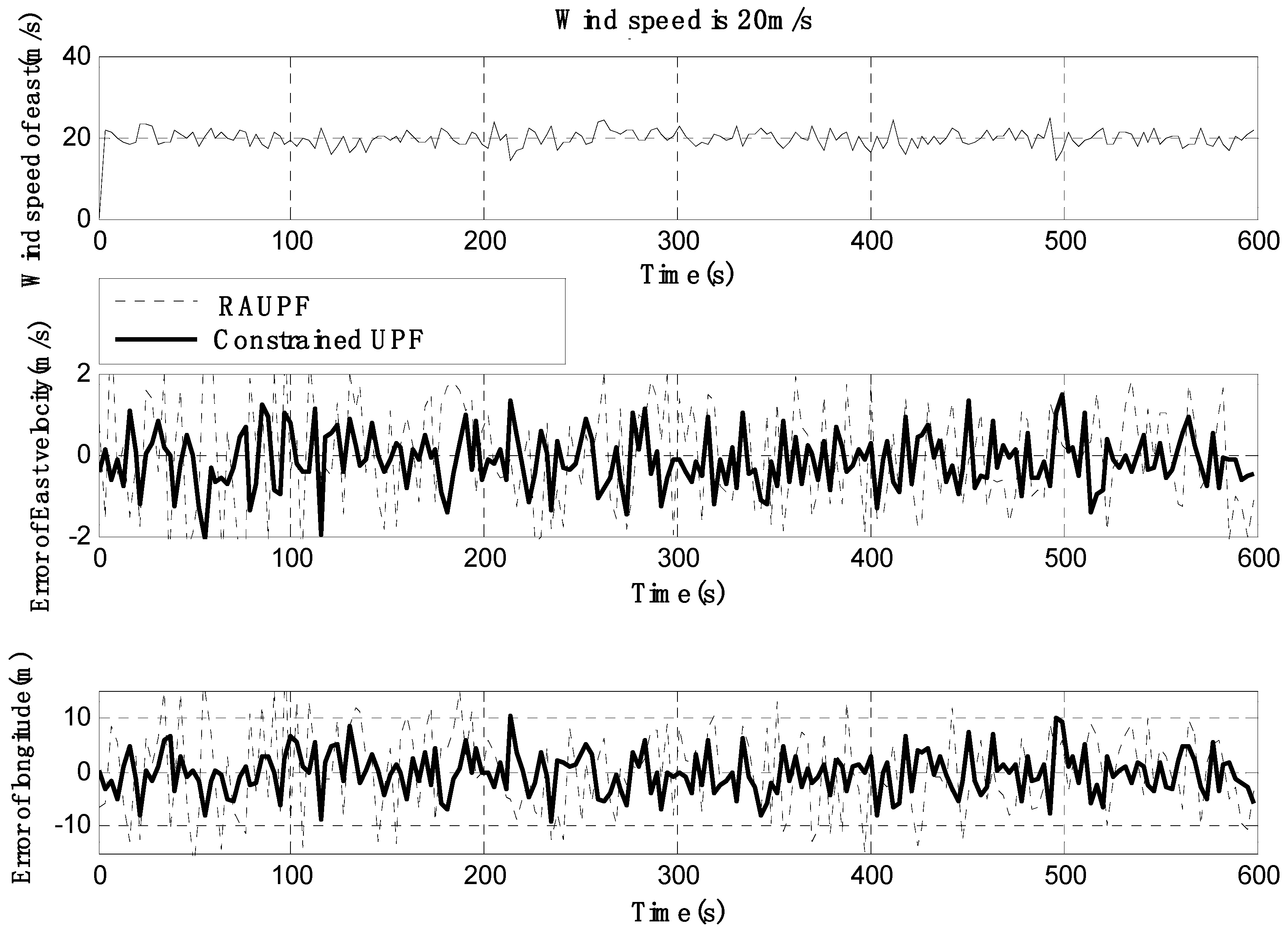 Sensors 19 00471 g007