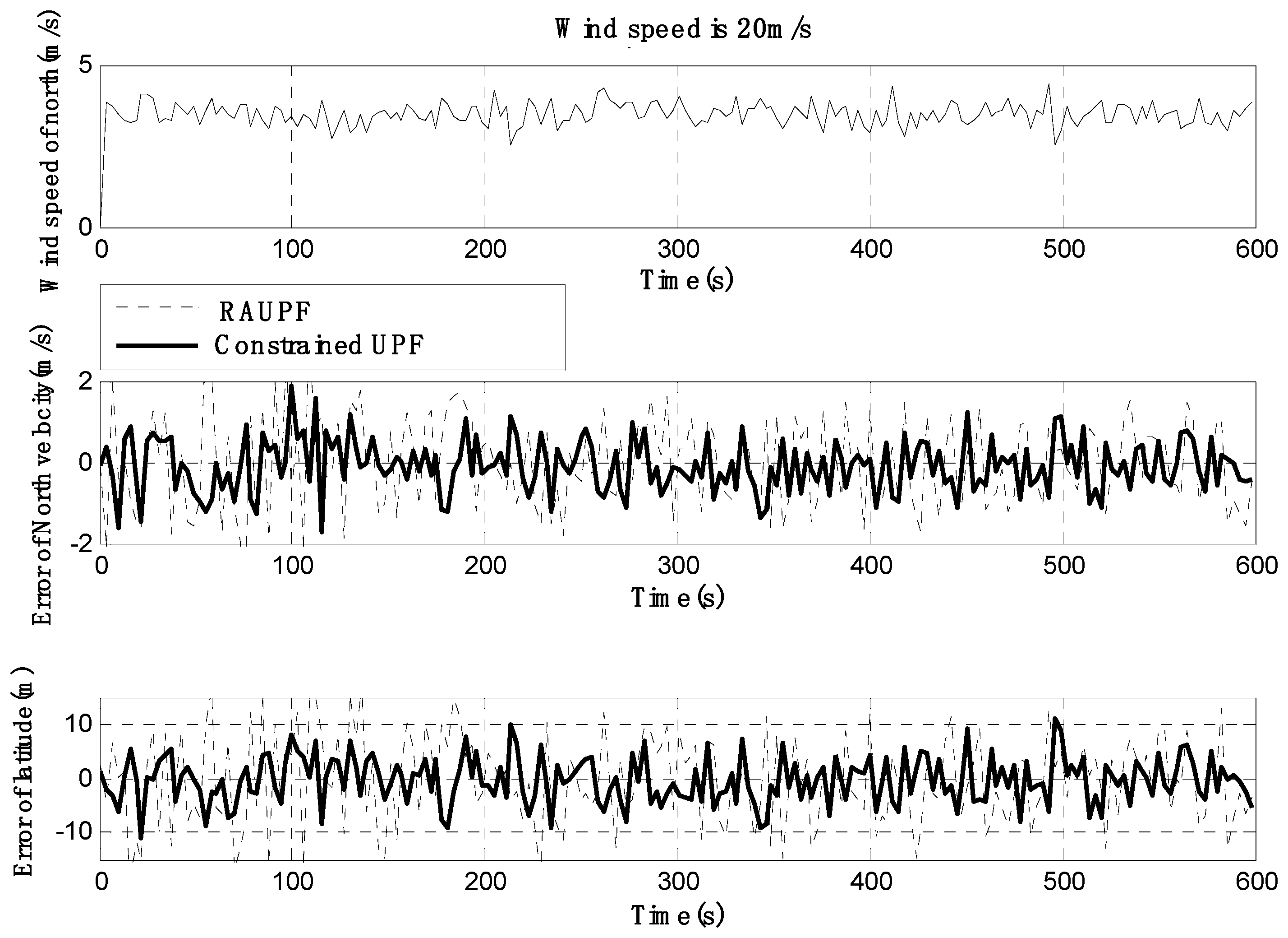 Sensors 19 00471 g008
