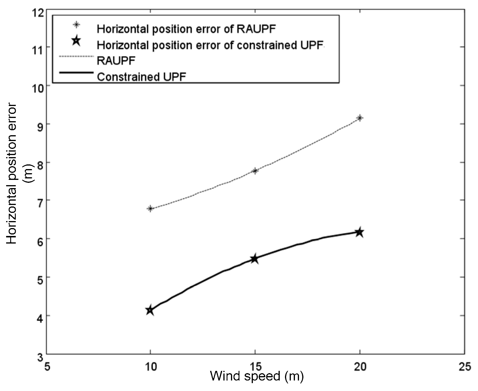Sensors 19 00471 g010