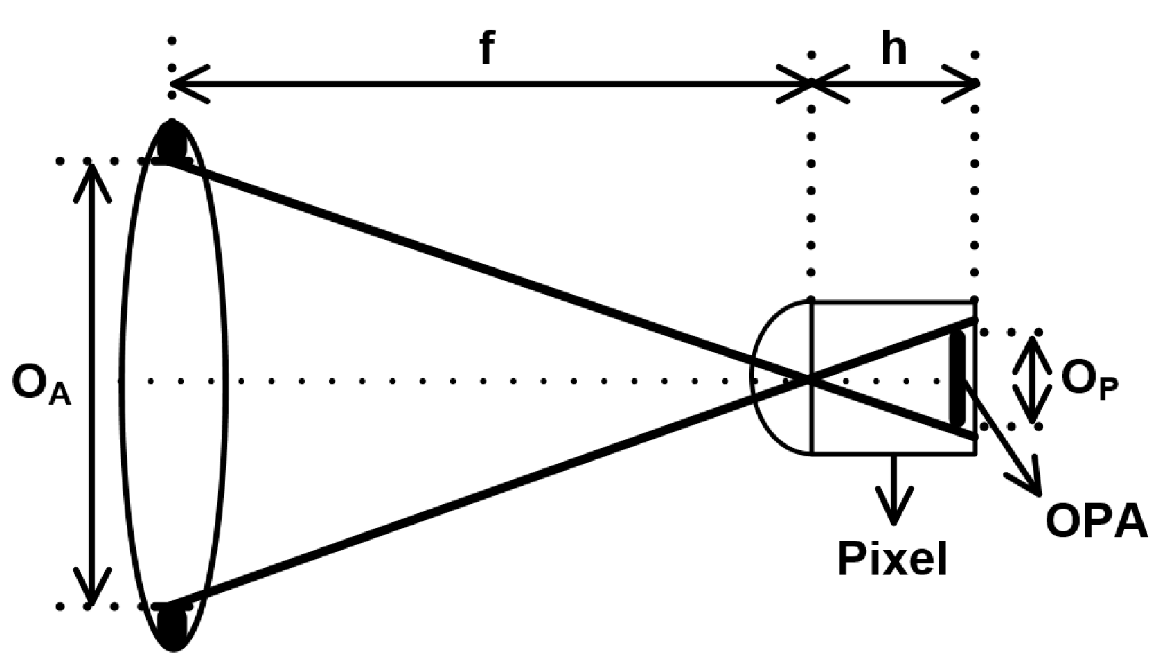 Sensors 19 00472 g003