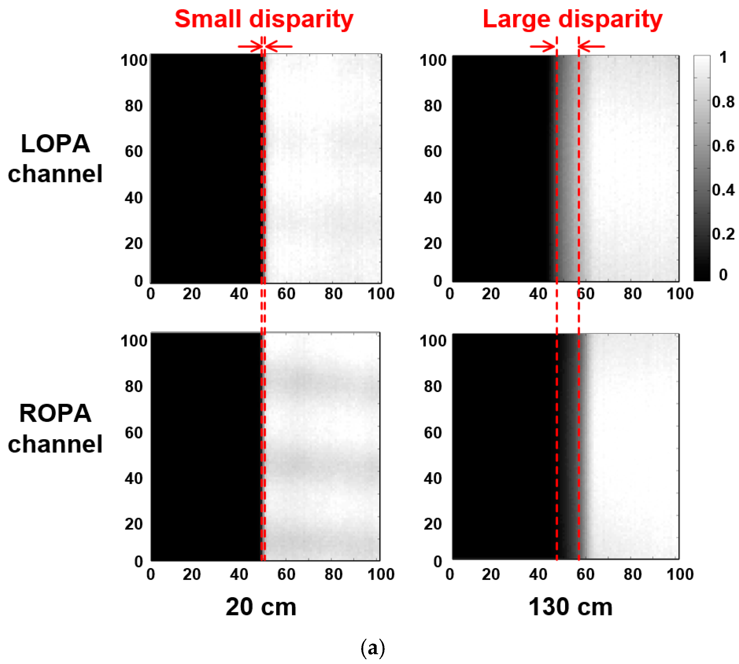 Sensors 19 00472 g011a
