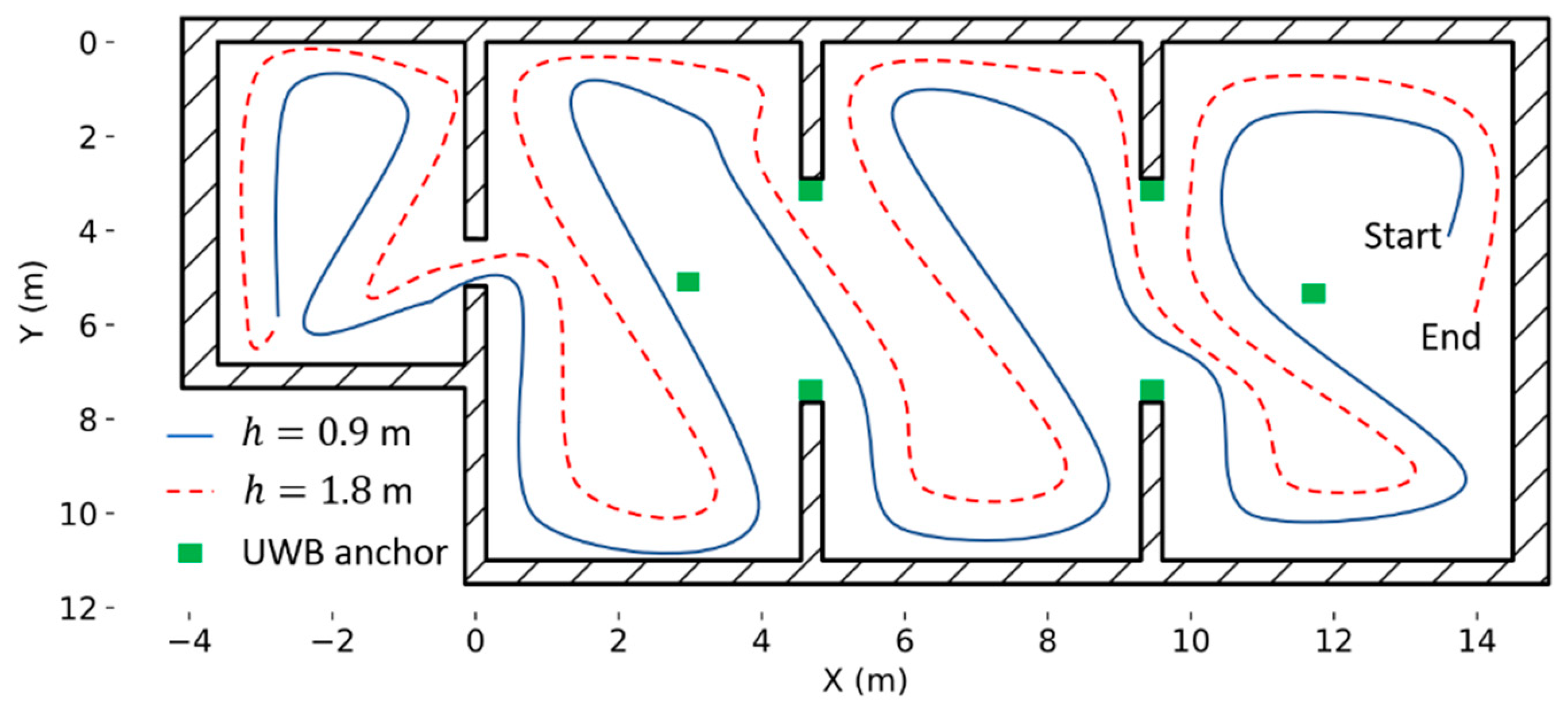 Sensors 19 00478 g009 Sensors 19 00478 g009