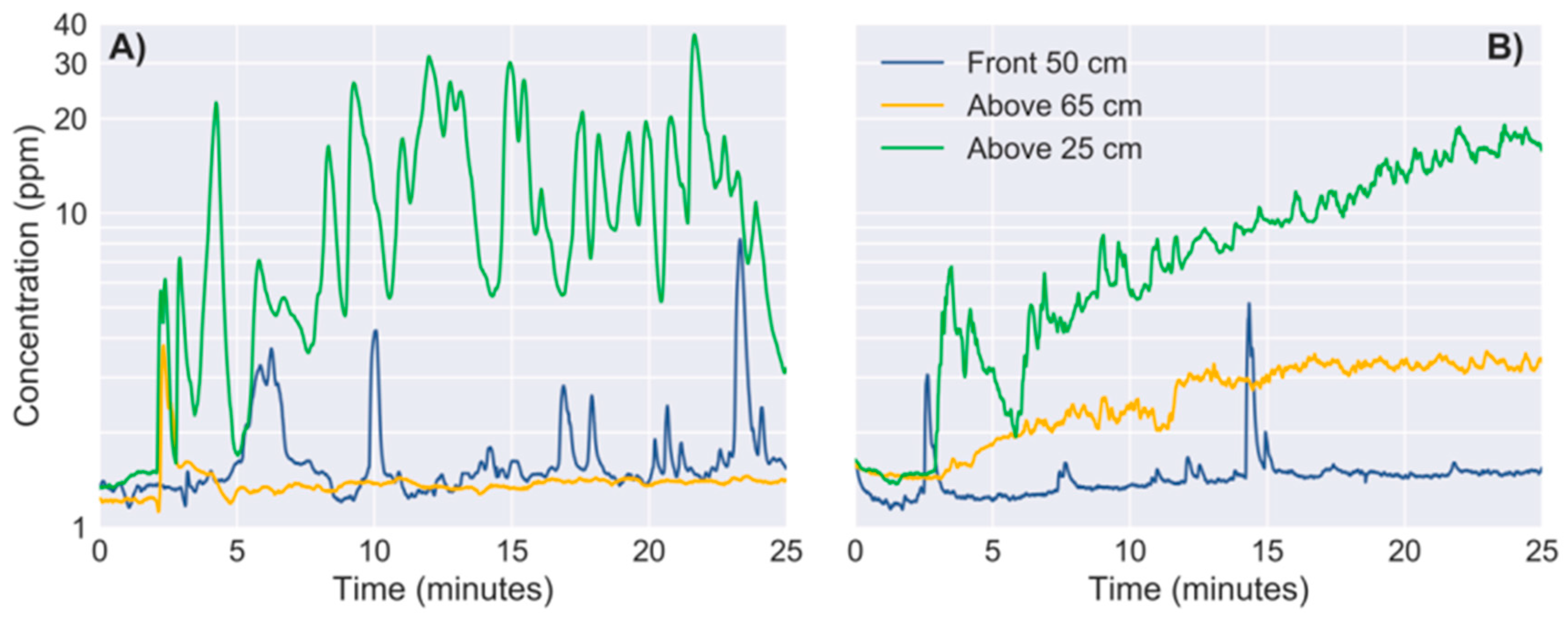 Sensors 19 00478 g012 Sensors 19 00478 g012
