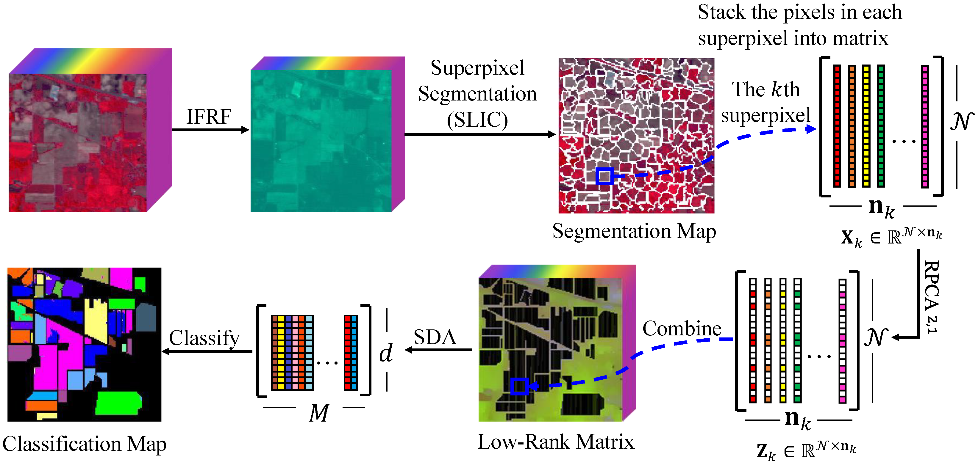 Sensors 19 00479 g001