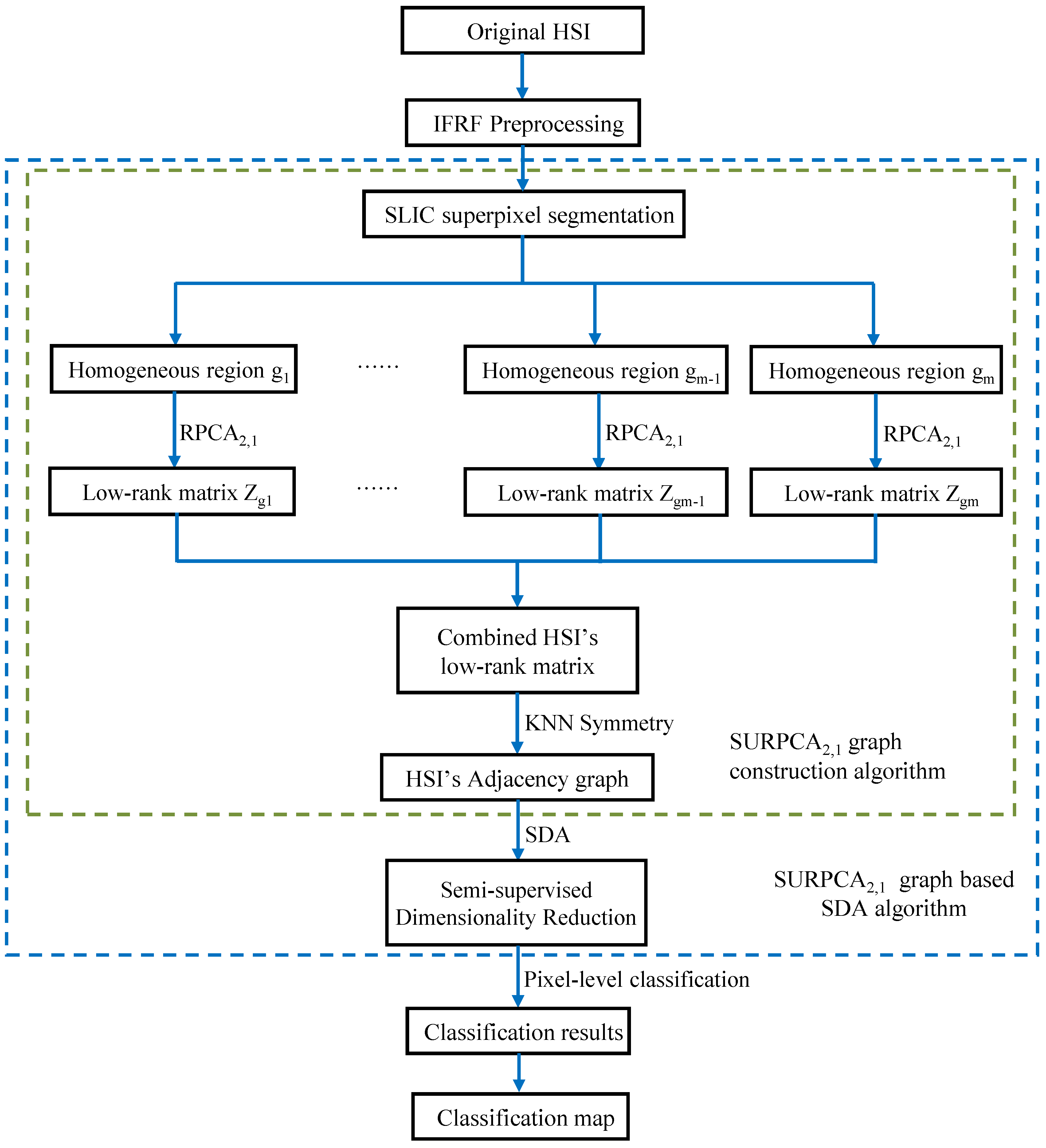 Sensors 19 00479 g003