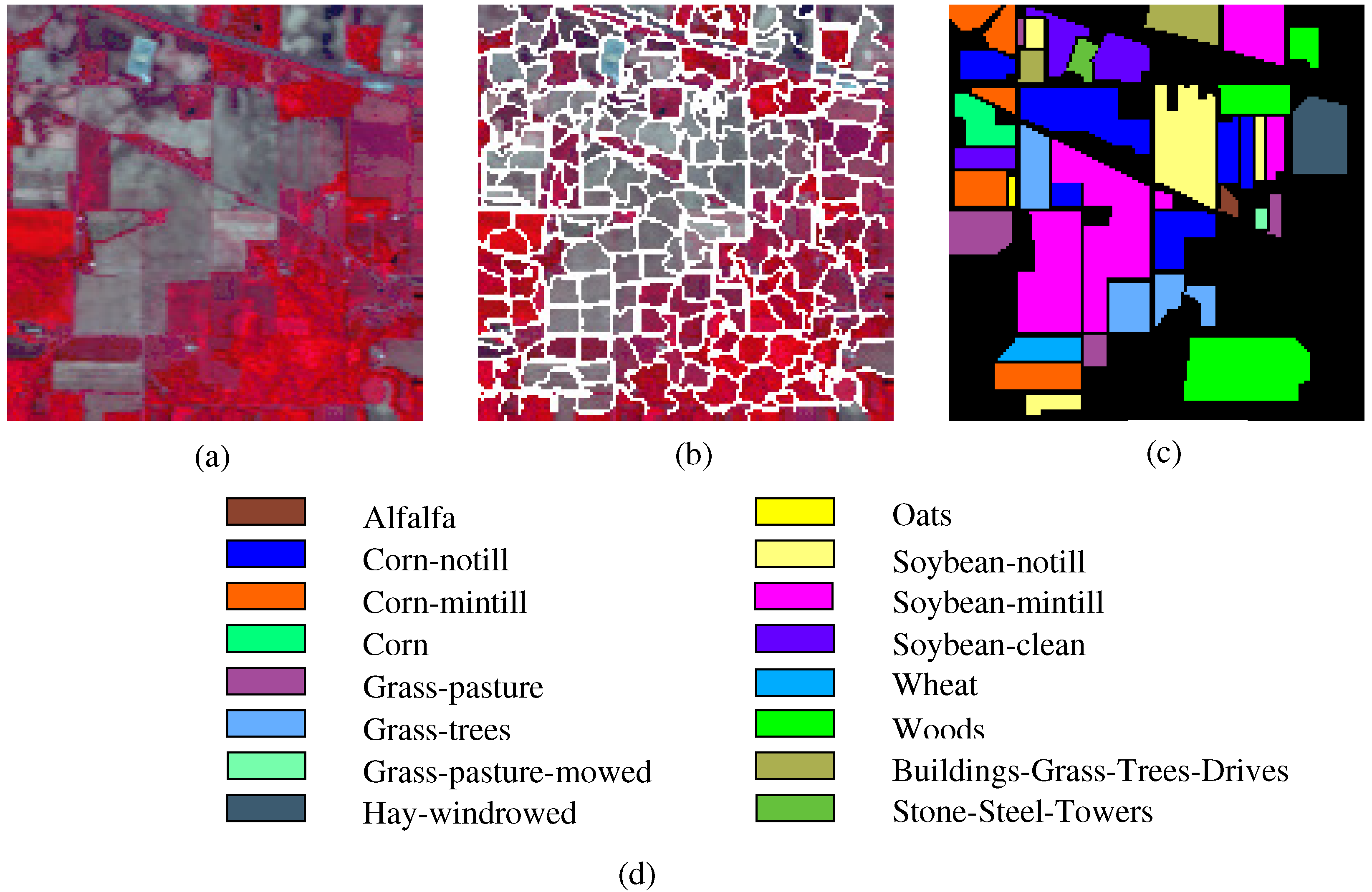 Sensors 19 00479 g004