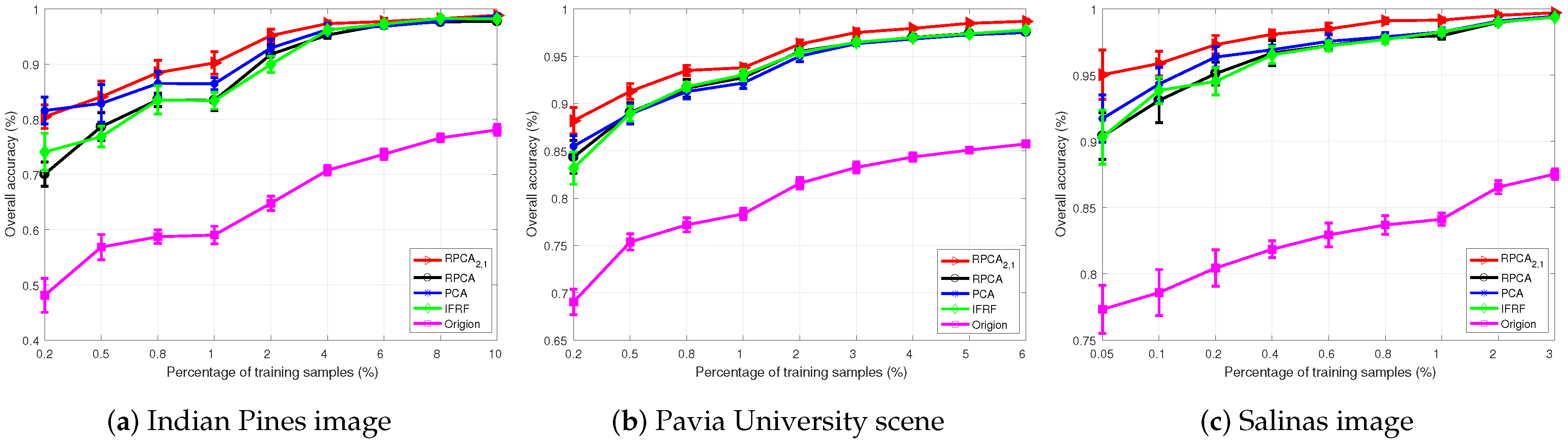 Sensors 19 00479 g008