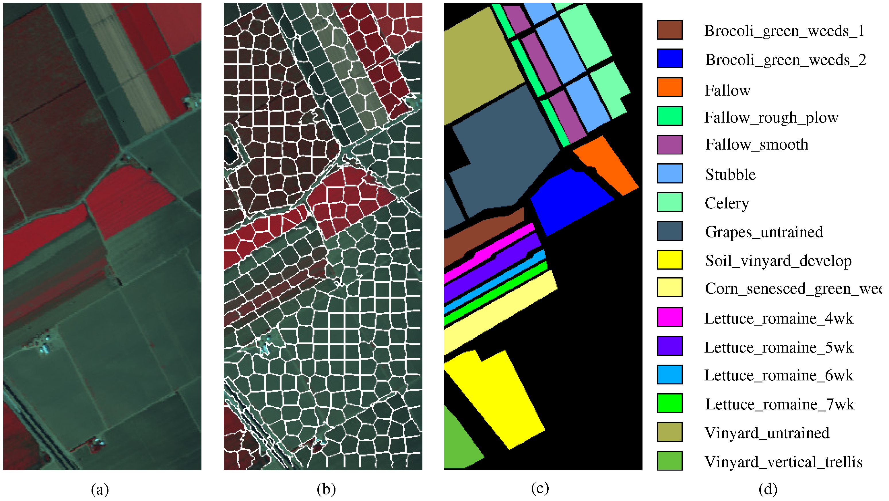 Sensors 19 00479 g0a1