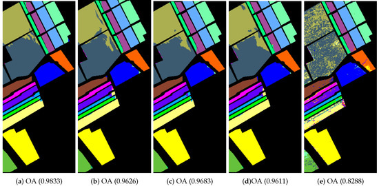 Sensors 19 00479 g0a2 550