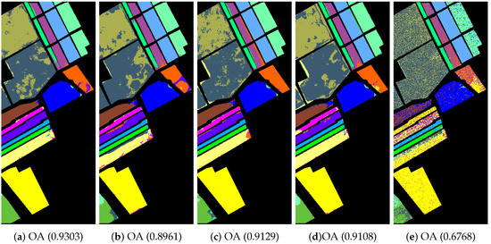 Sensors 19 00479 g0a3 550