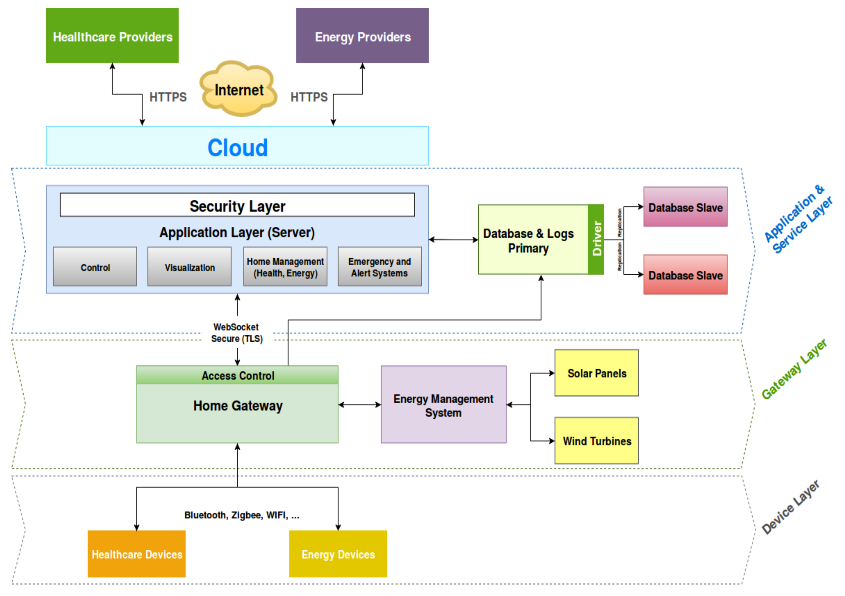 Sensors 19 00481 g003