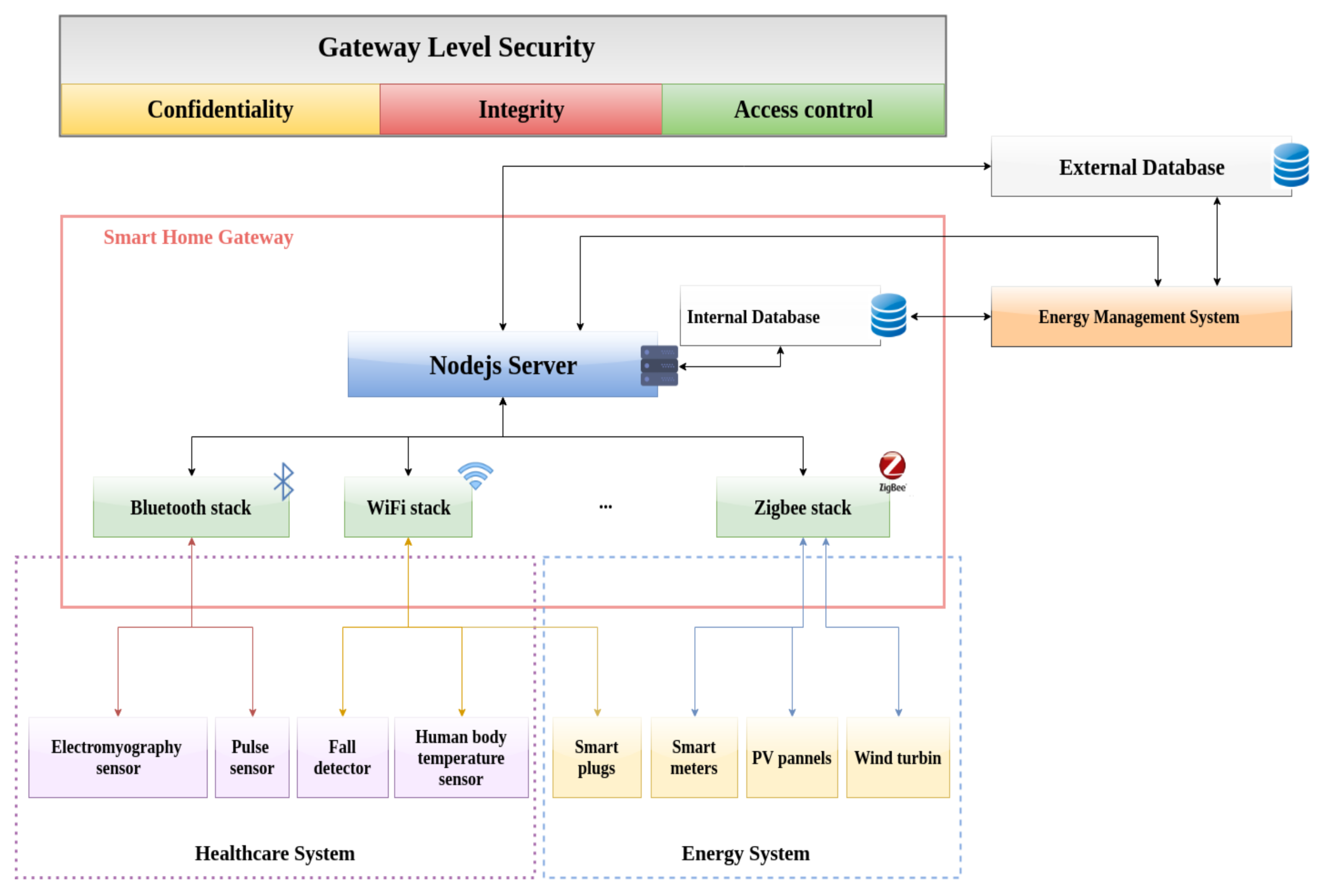 Sensors 19 00481 g004