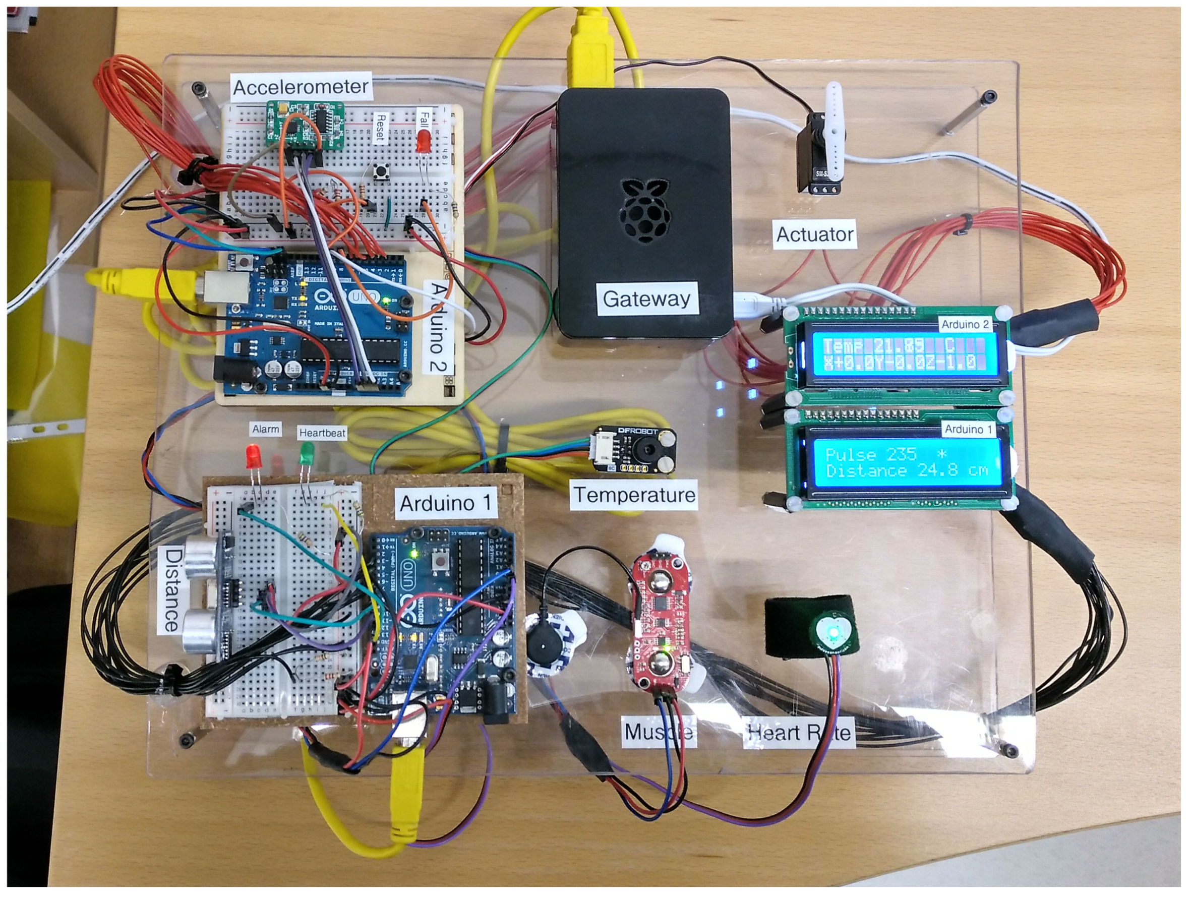 Sensors 19 00481 g011