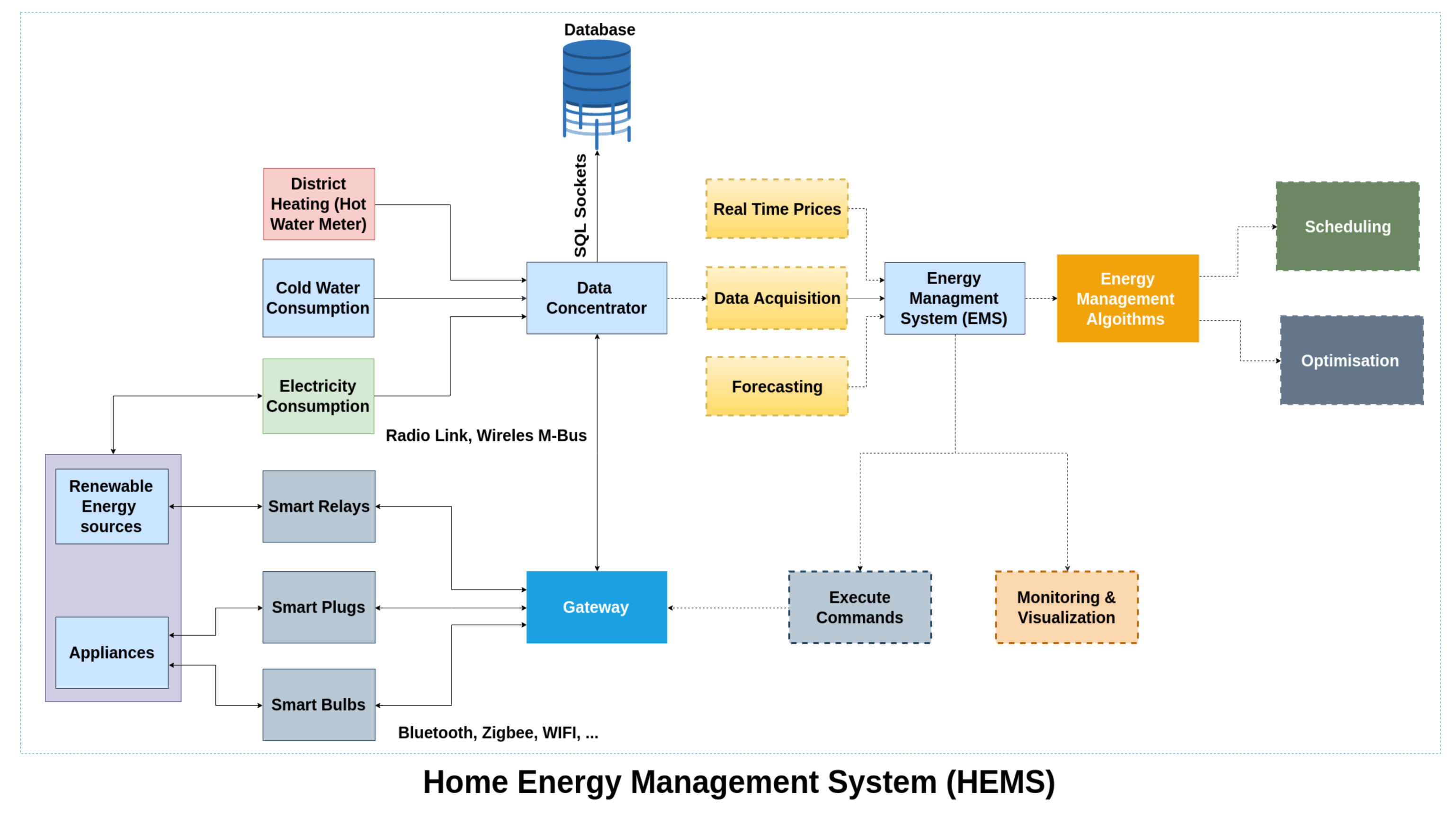 Sensors 19 00481 g017