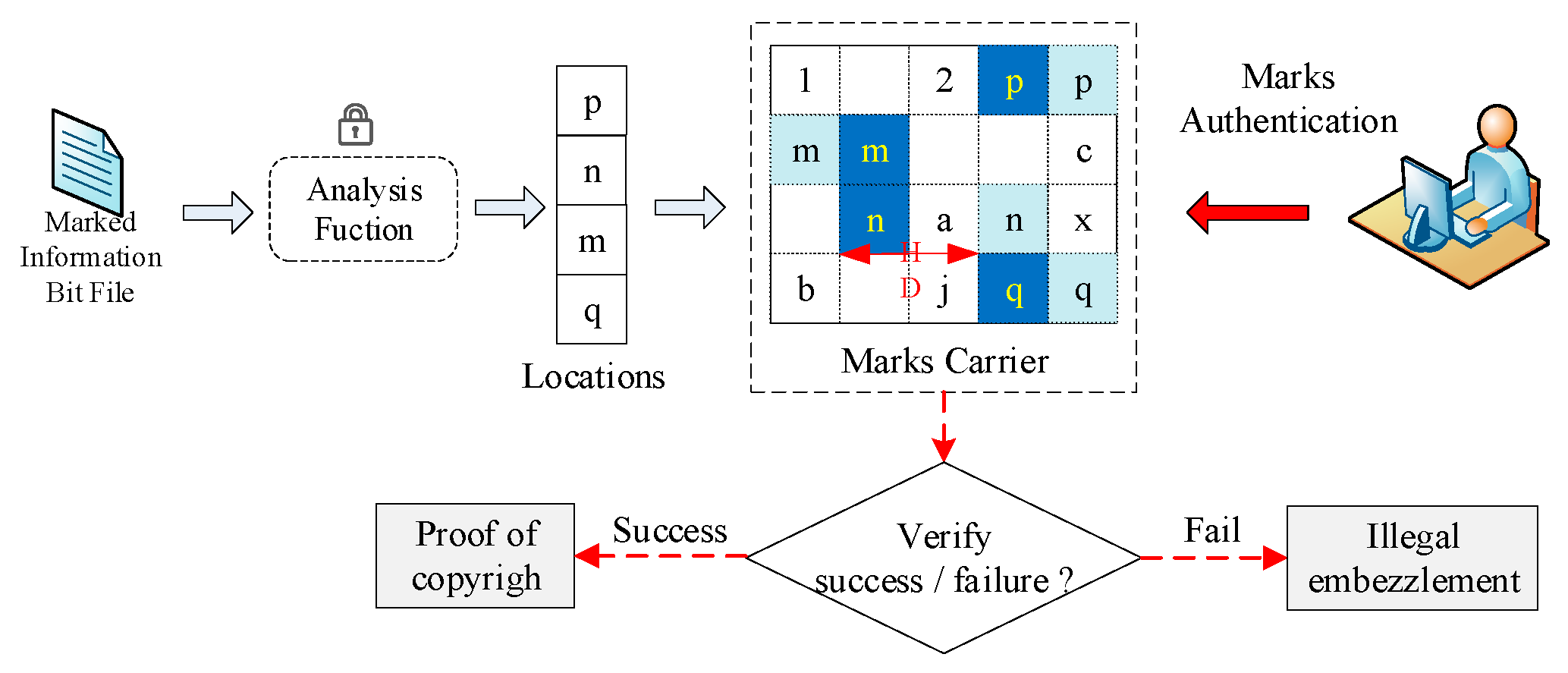 Sensors 19 00487 g003 Sensors 19 00487 g003