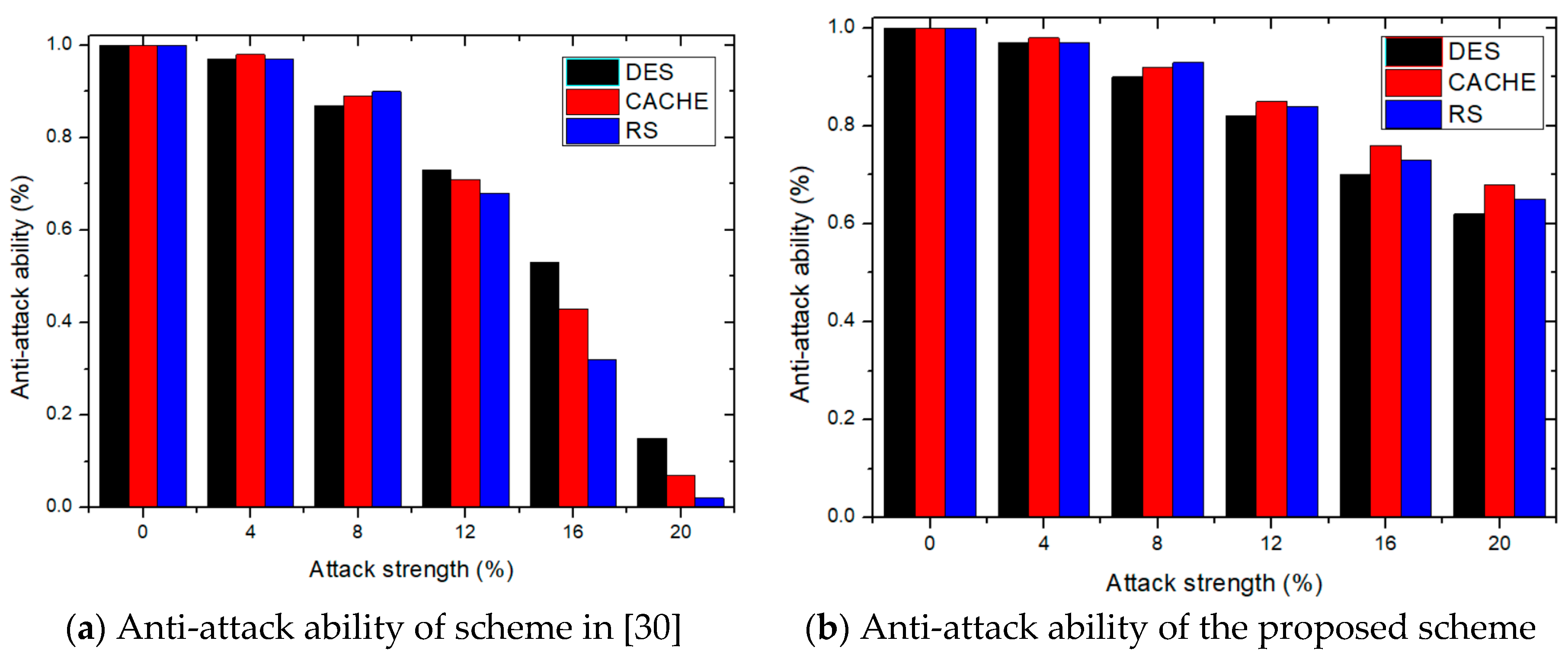 Sensors 19 00487 g009 Sensors 19 00487 g009