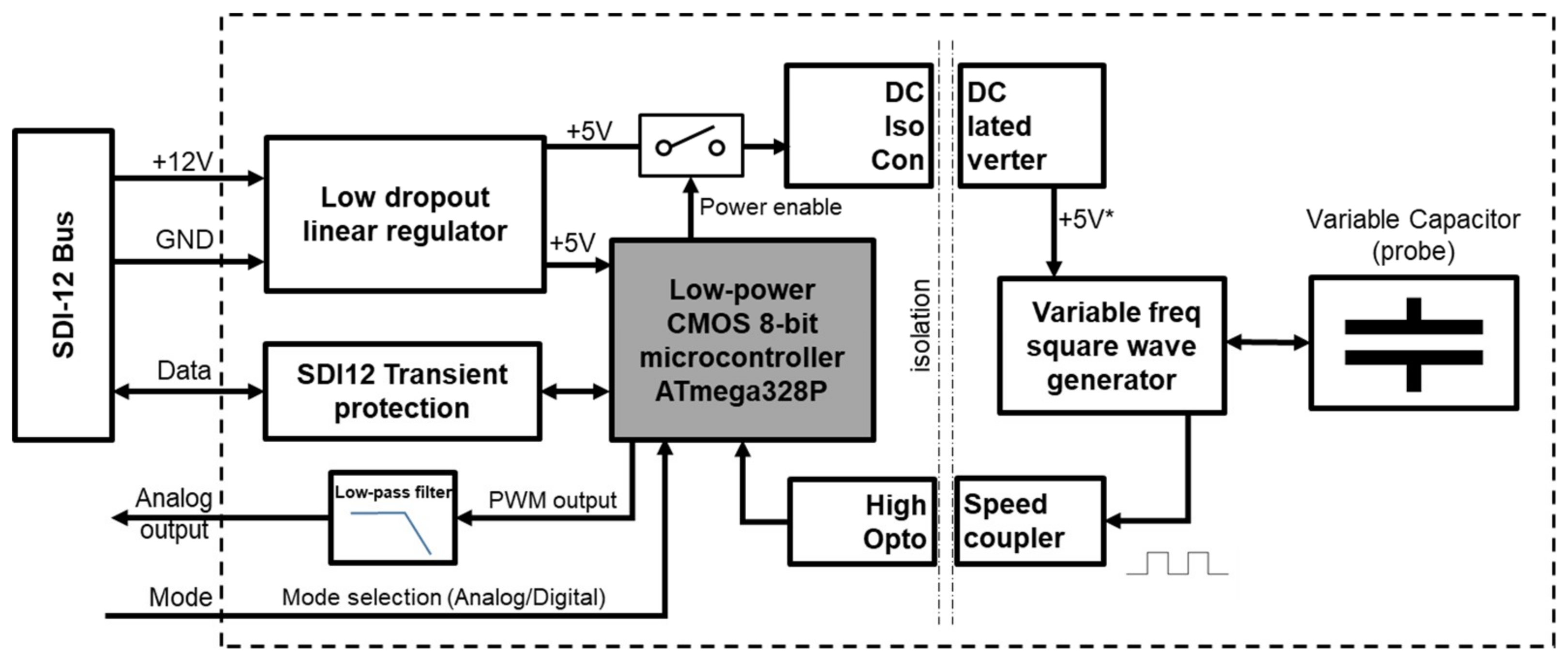 Sensors 19 00491 g001 Sensors 19 00491 g001