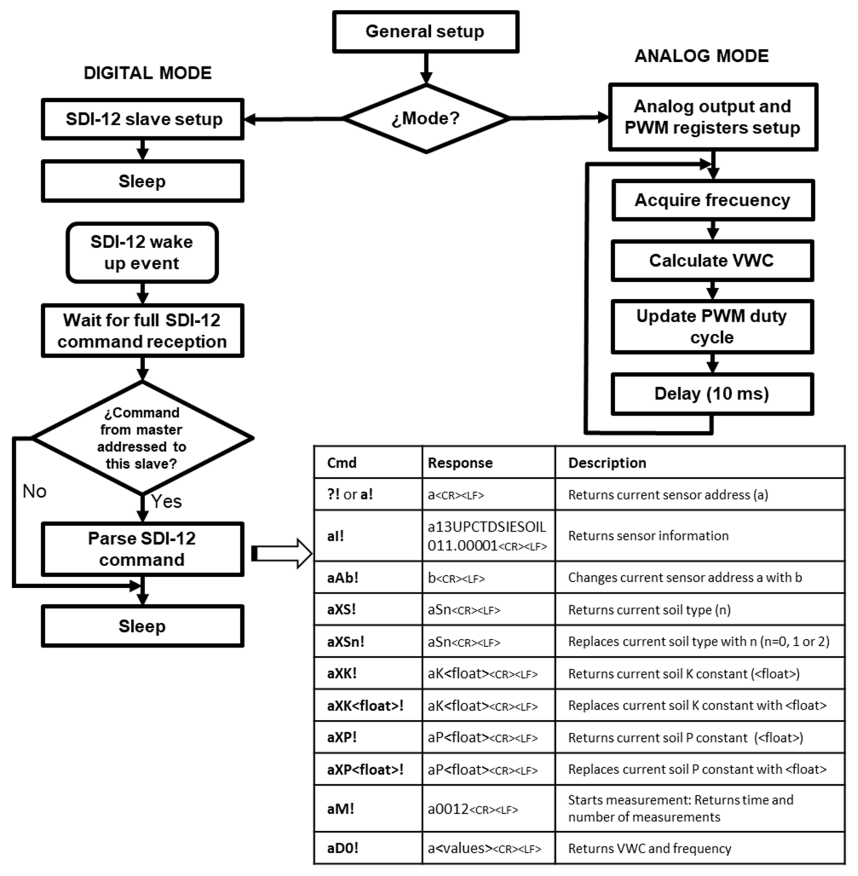Sensors 19 00491 g003 Sensors 19 00491 g003