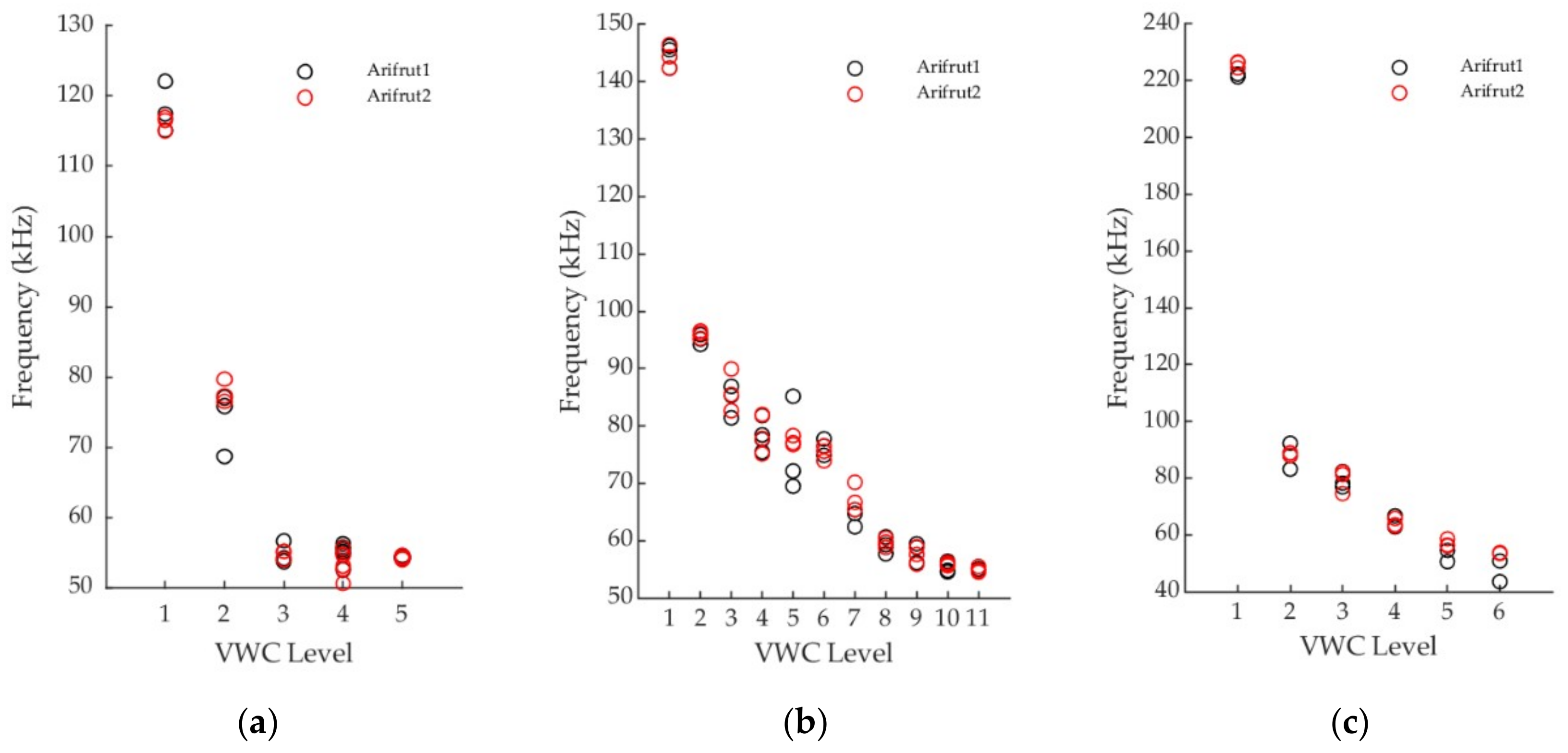 Sensors 19 00491 g004 Sensors 19 00491 g004