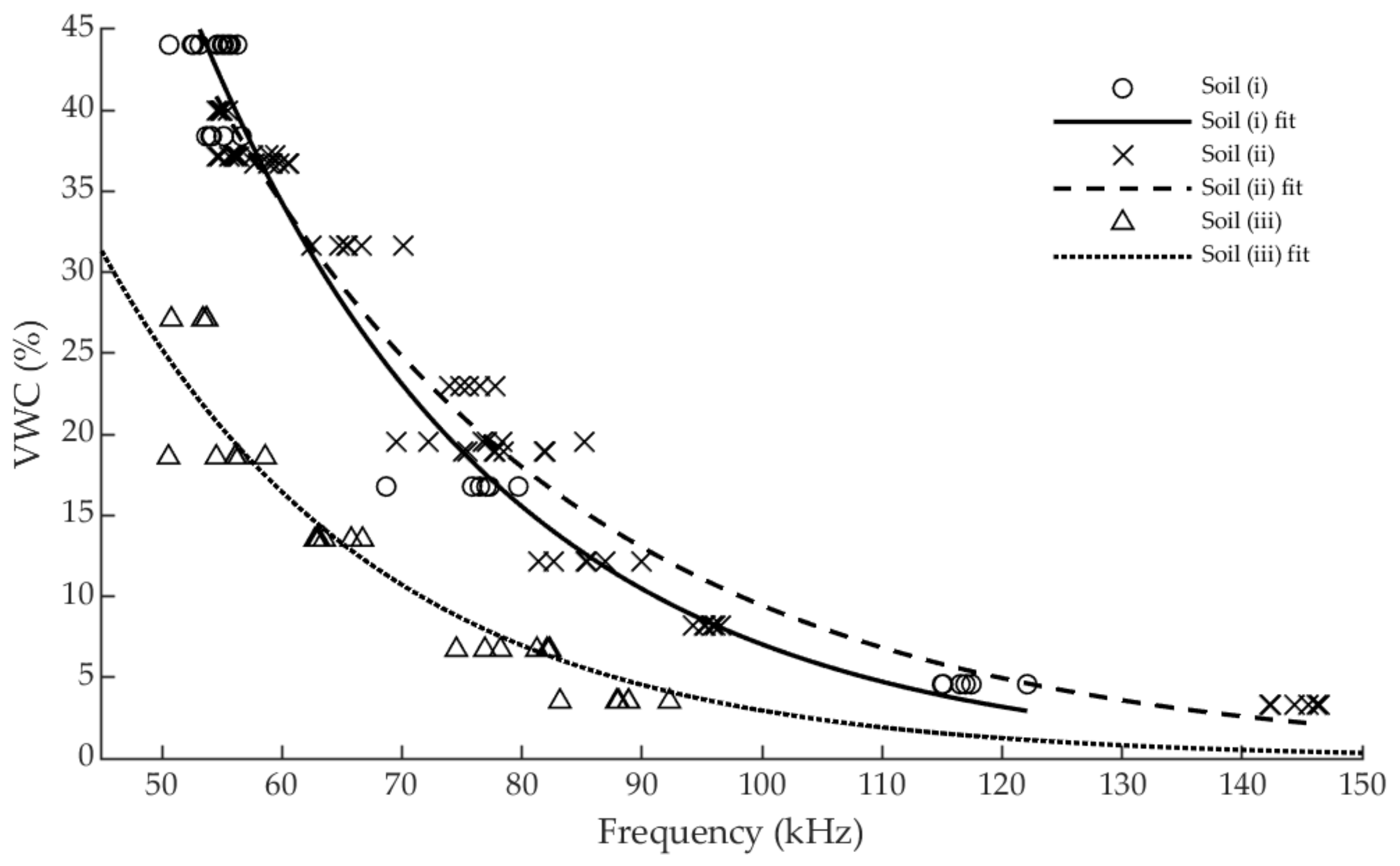 Sensors 19 00491 g005 Sensors 19 00491 g005