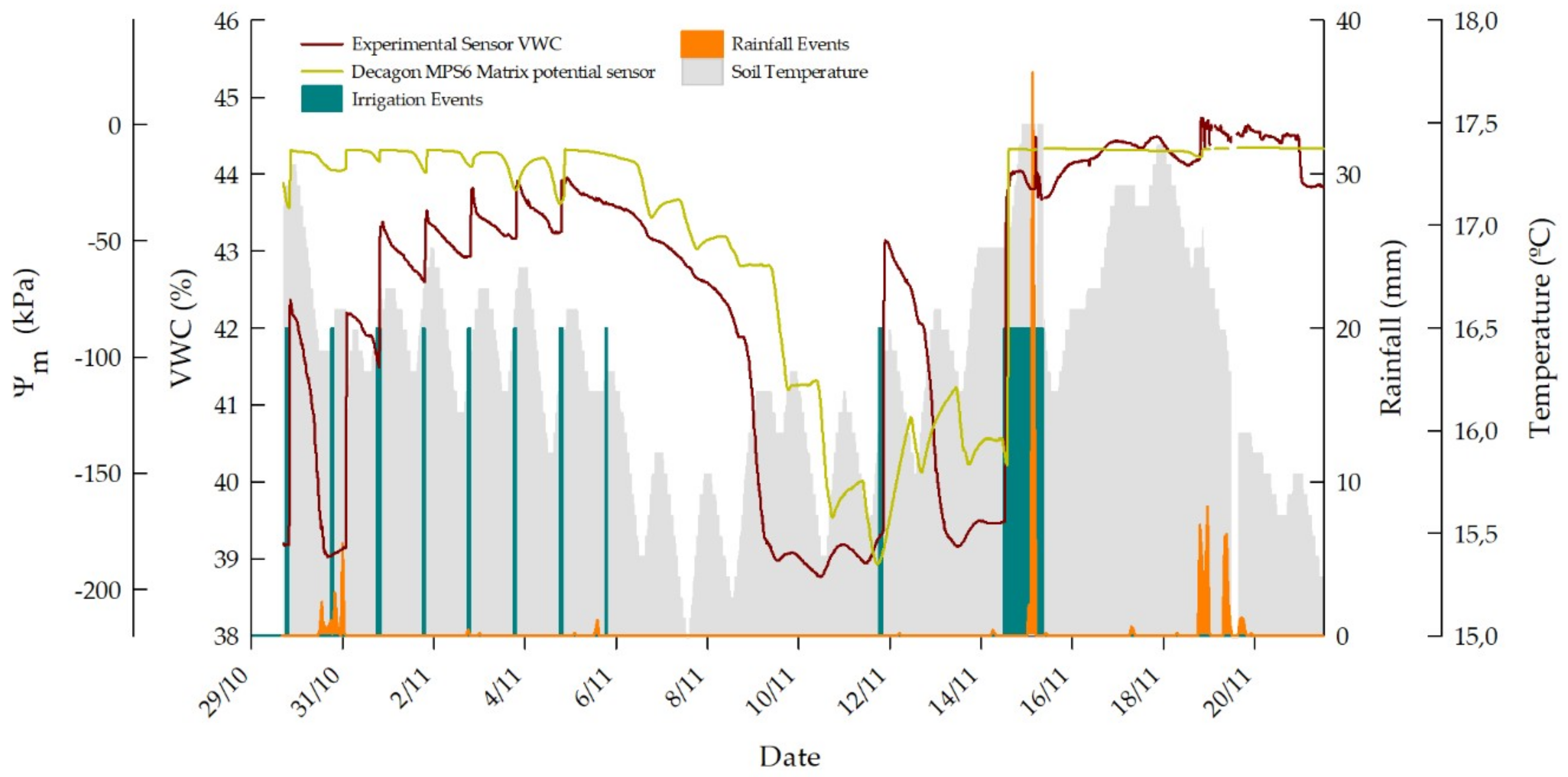 Sensors 19 00491 g007 Sensors 19 00491 g007