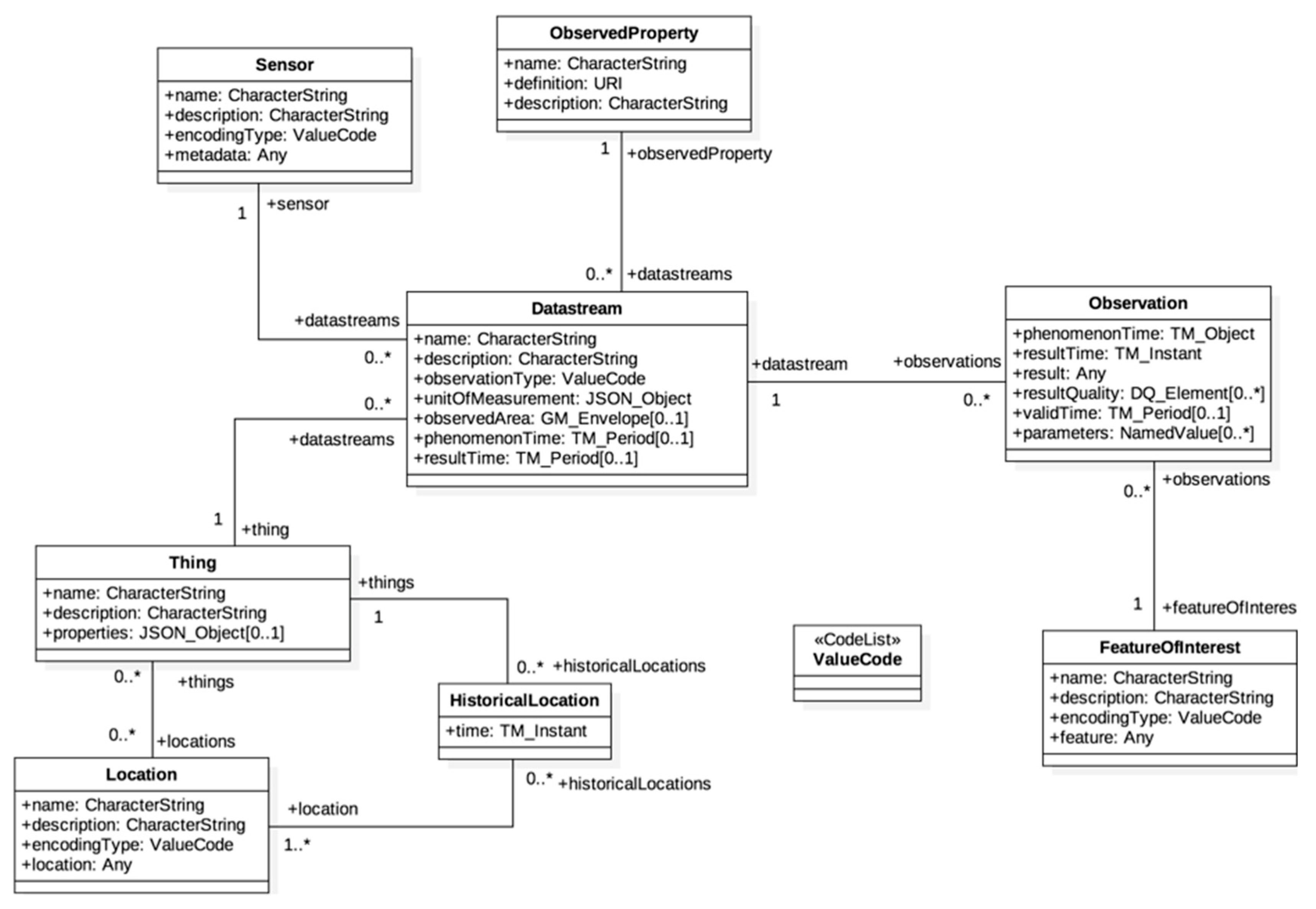 Sensors 19 00495 g002