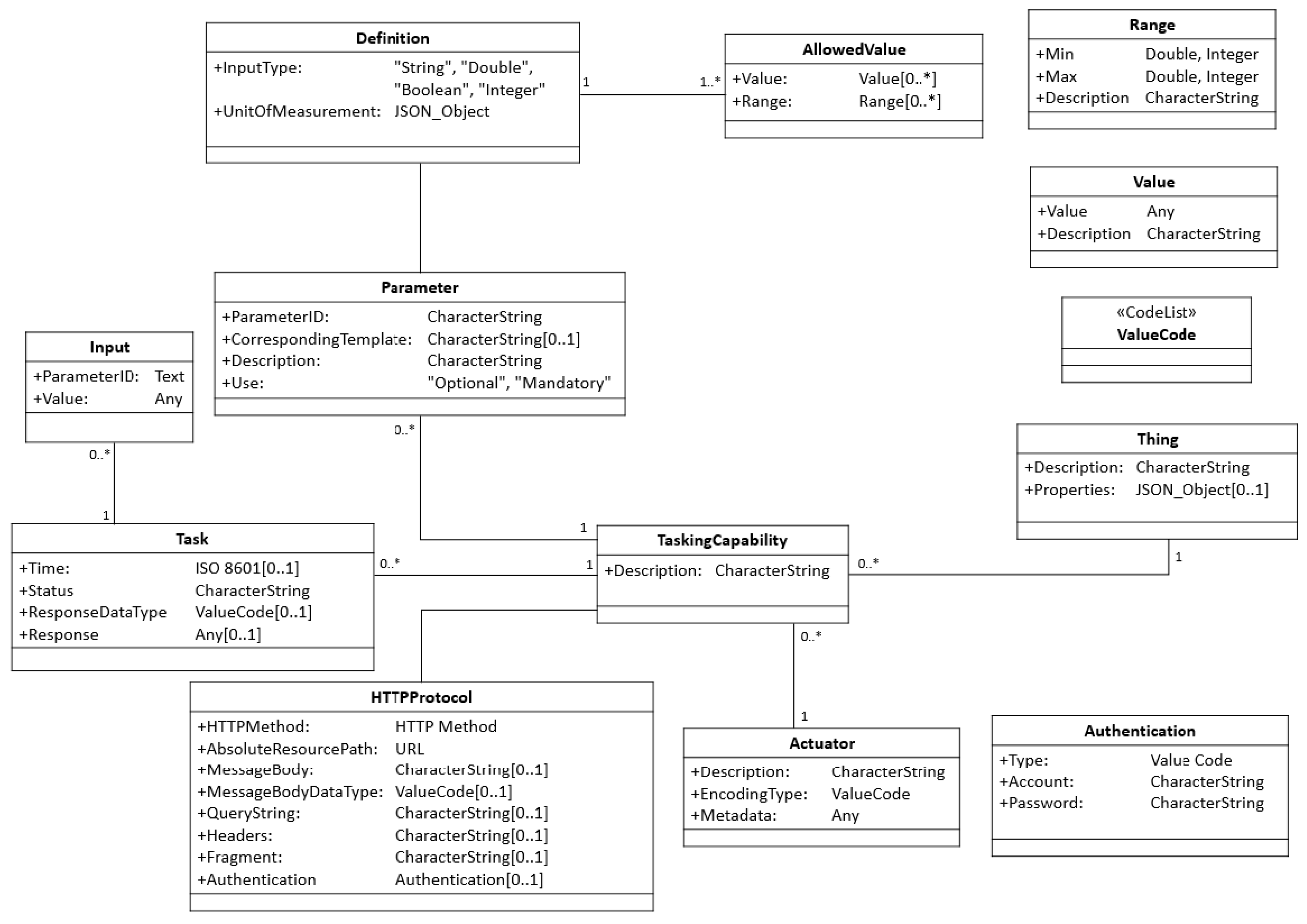 Sensors 19 00495 g003