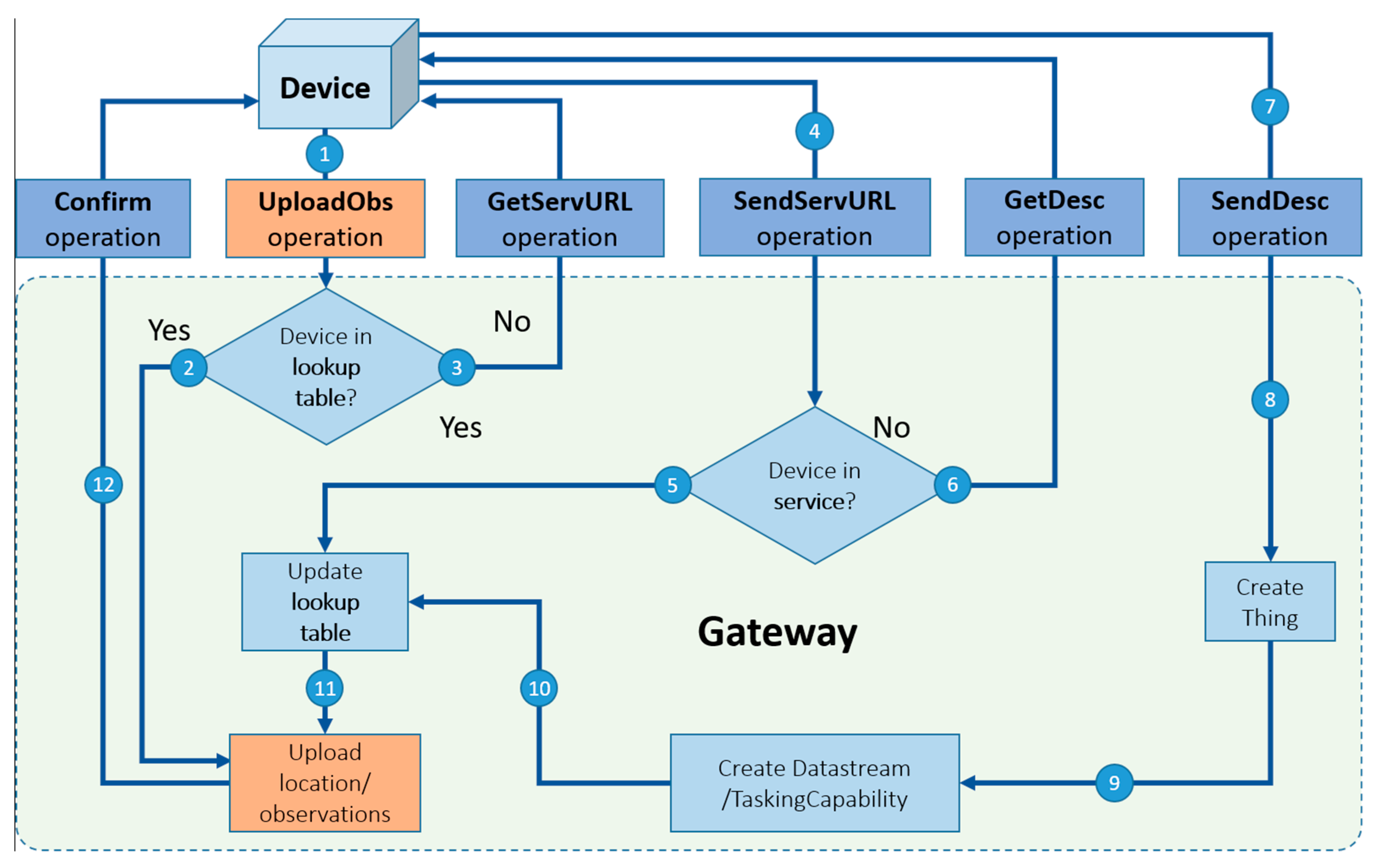 Sensors 19 00495 g007