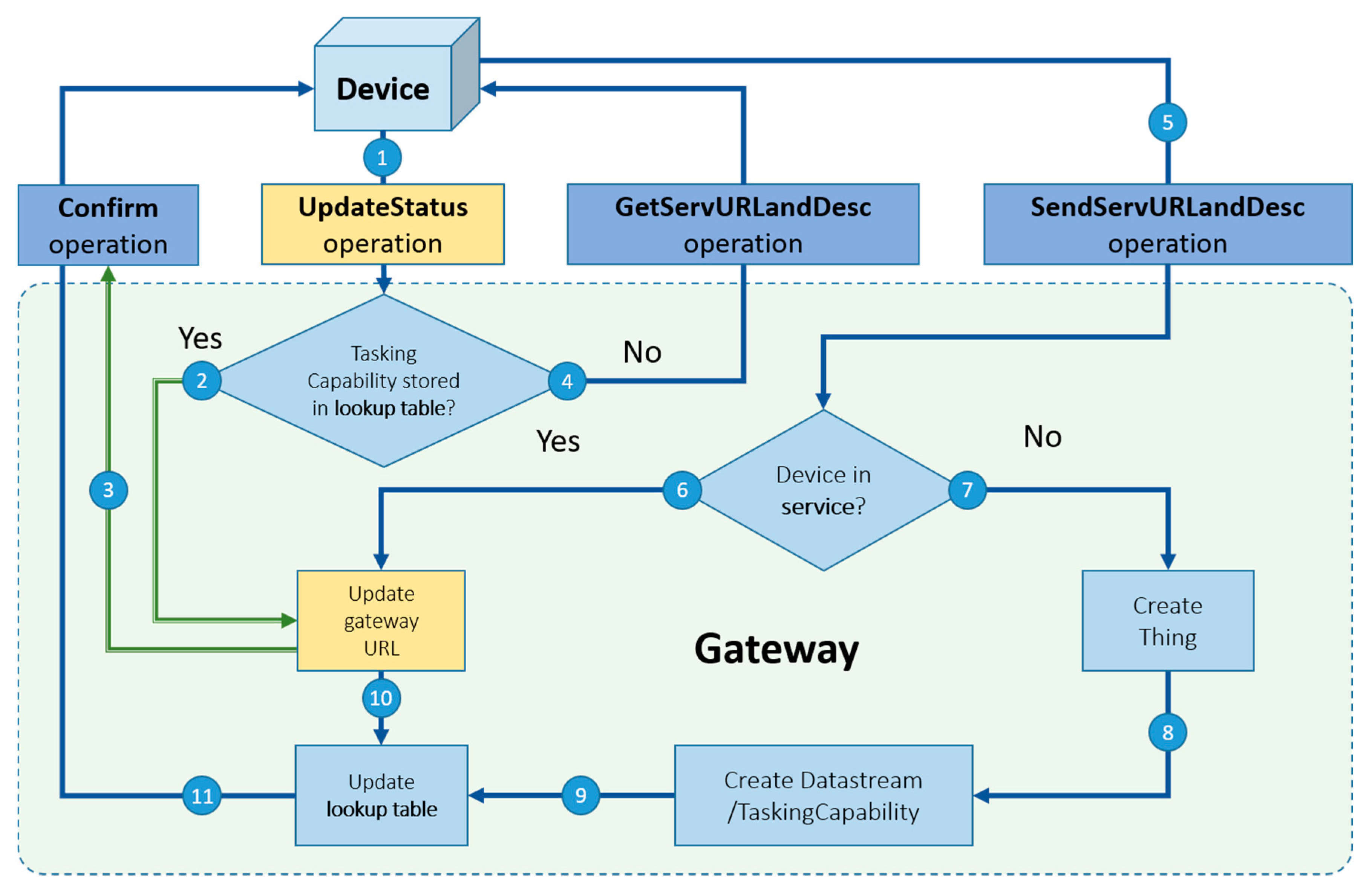 Sensors 19 00495 g008