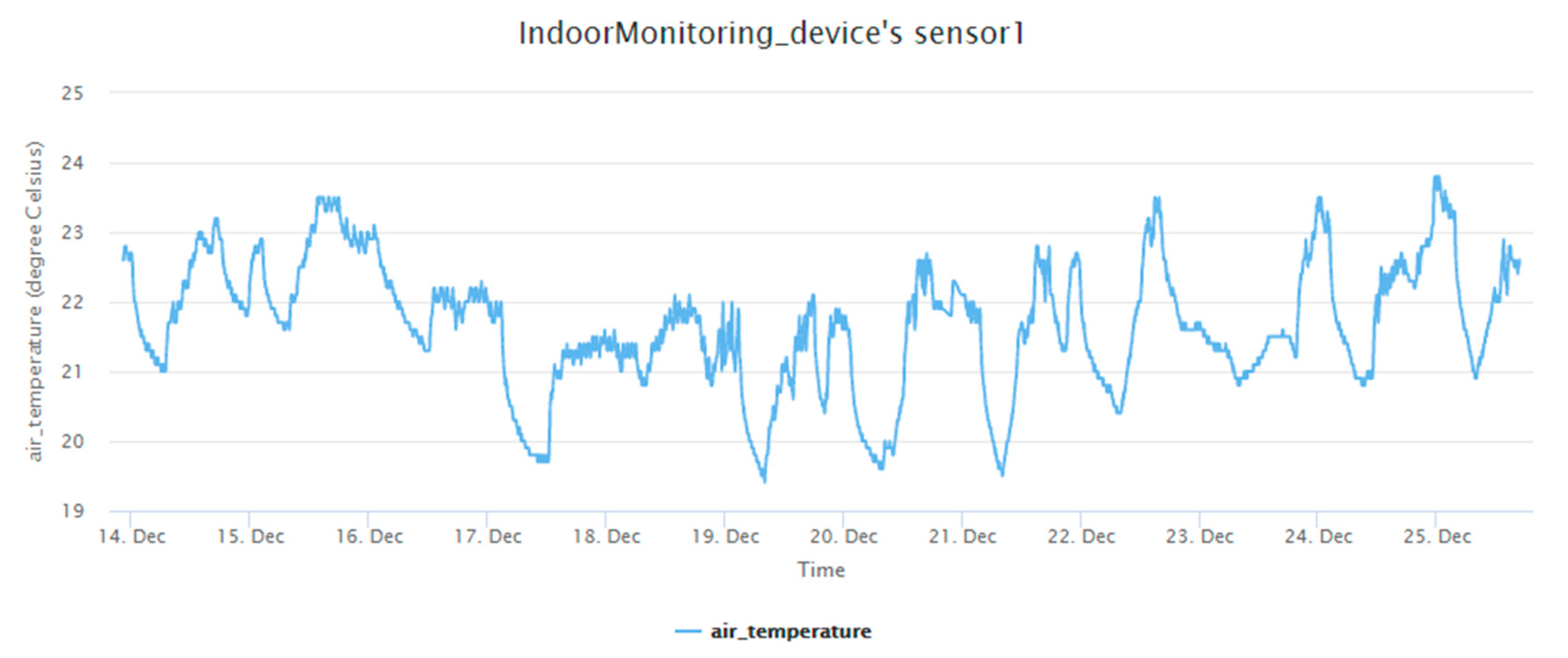 Sensors 19 00495 g012
