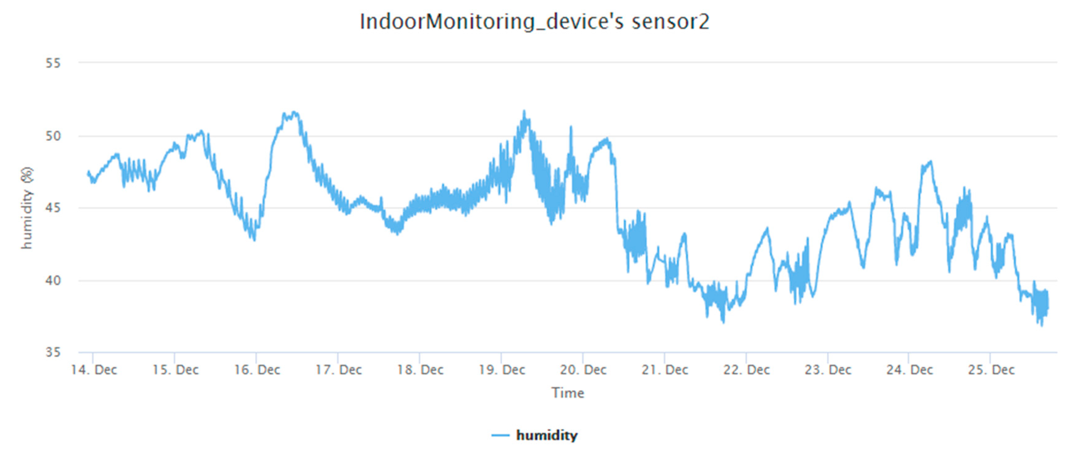 Sensors 19 00495 g013