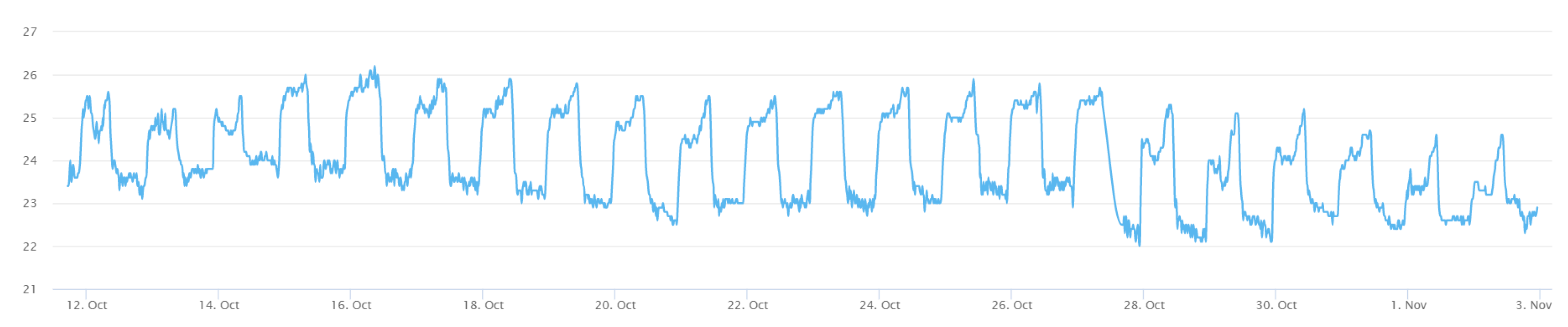Sensors 19 00495 g022
