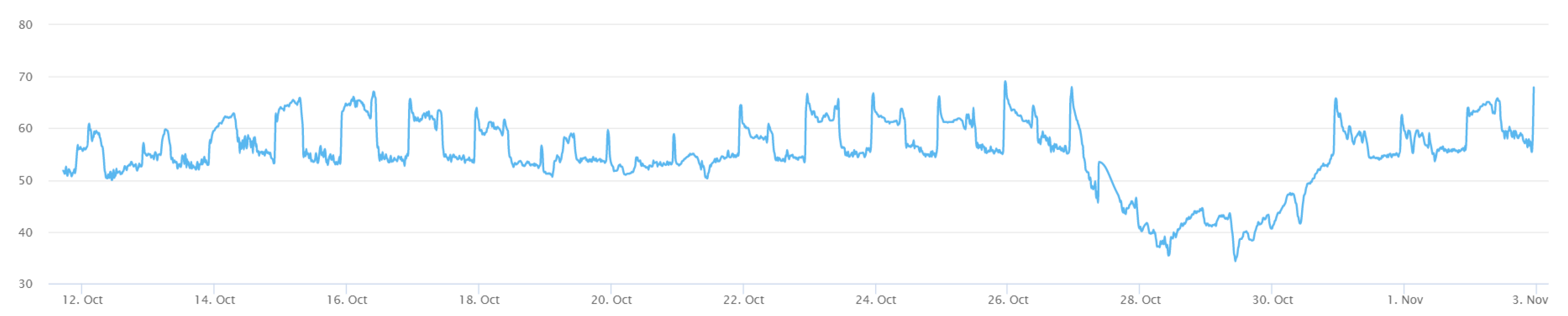 Sensors 19 00495 g023
