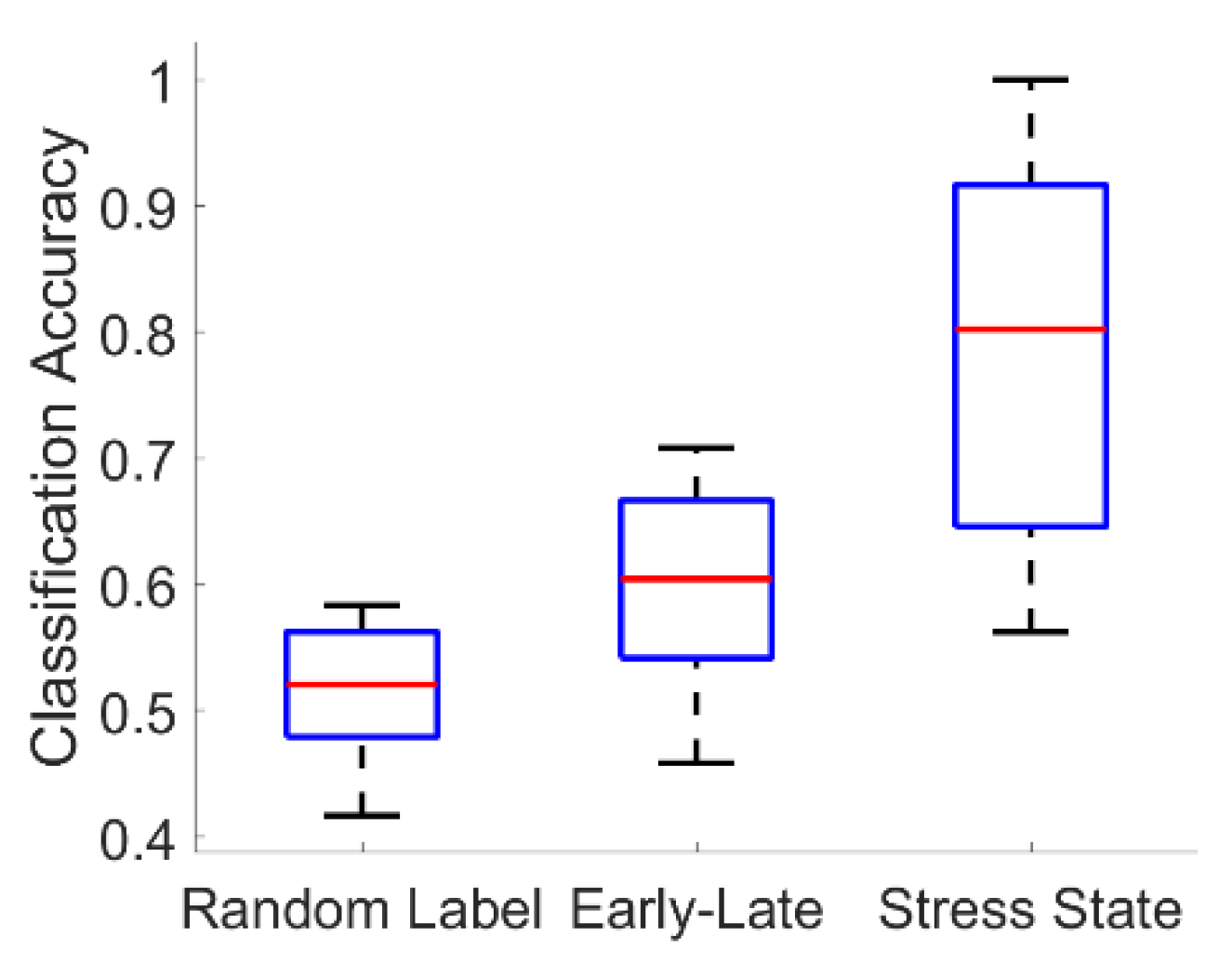 Sensors 19 00499 g008 Sensors 19 00499 g008