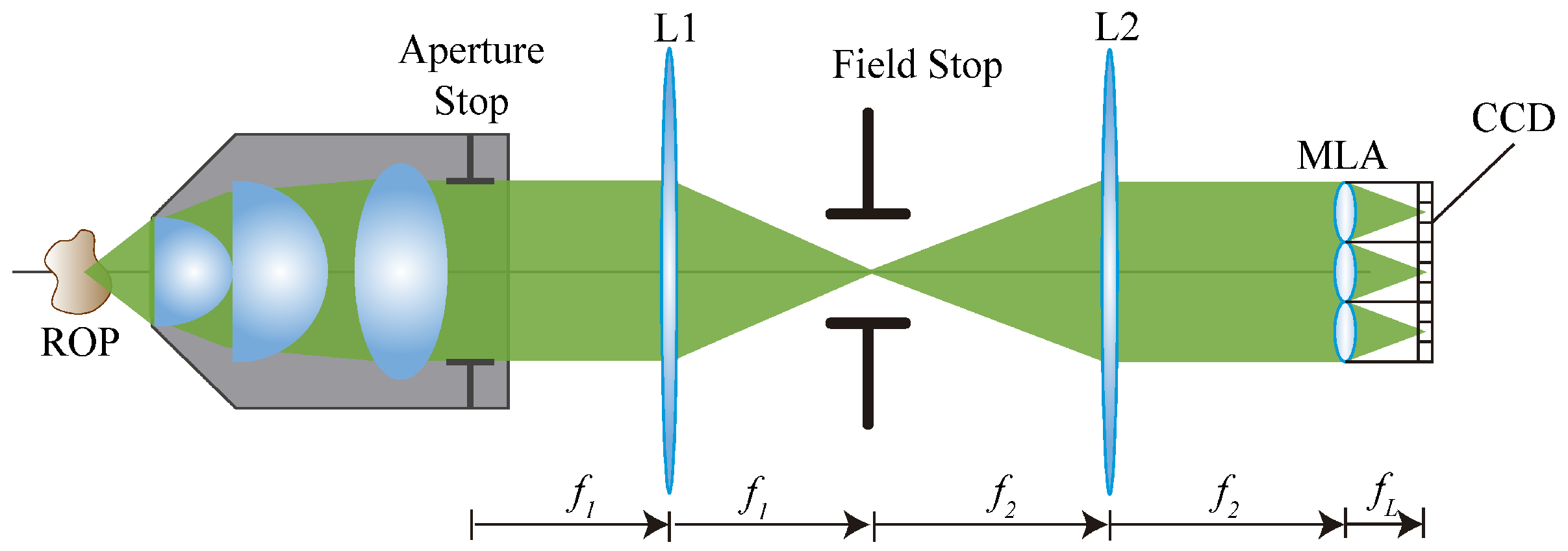 Sensors 19 00500 g001